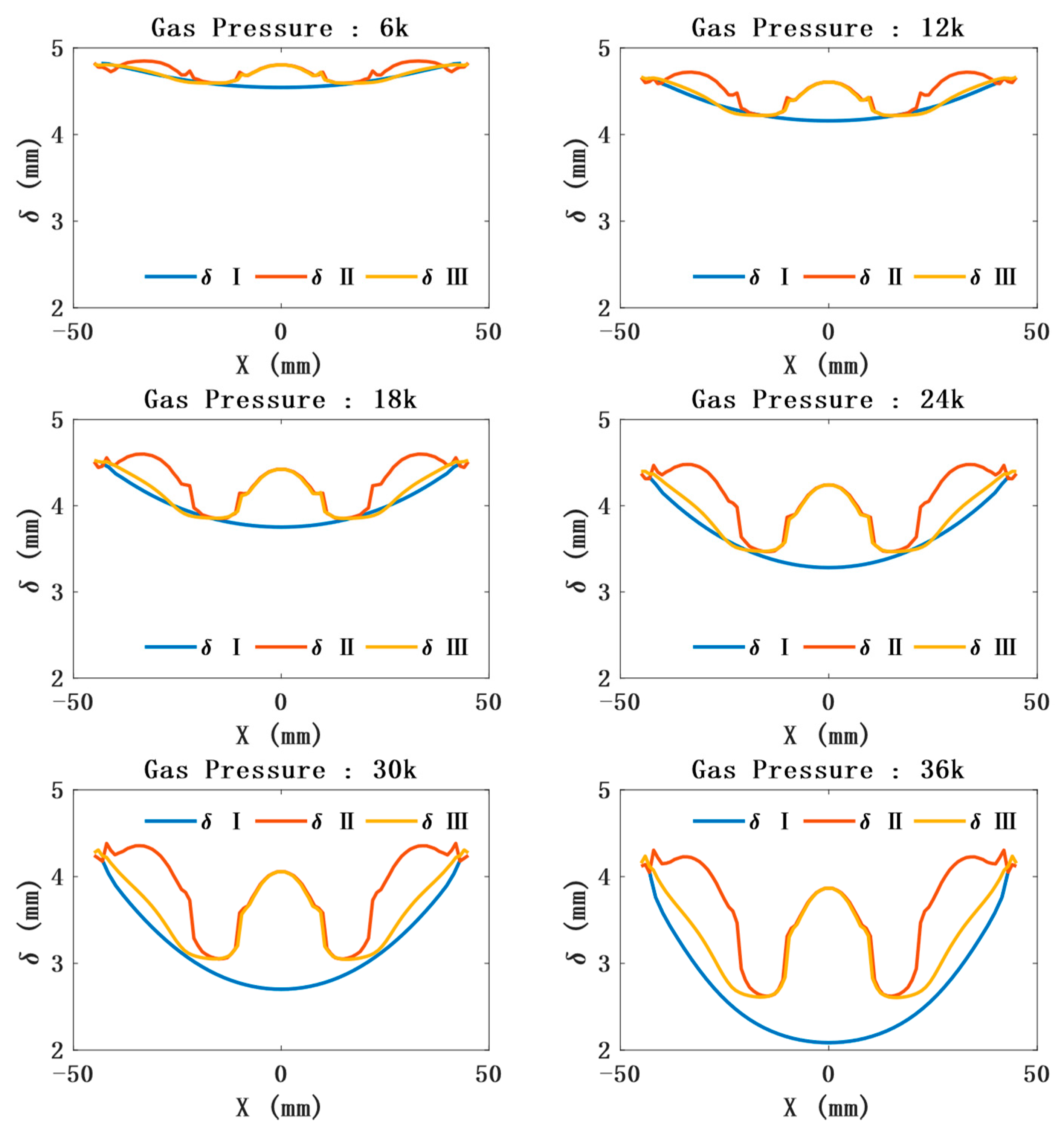 Sensors 21 08298 g008