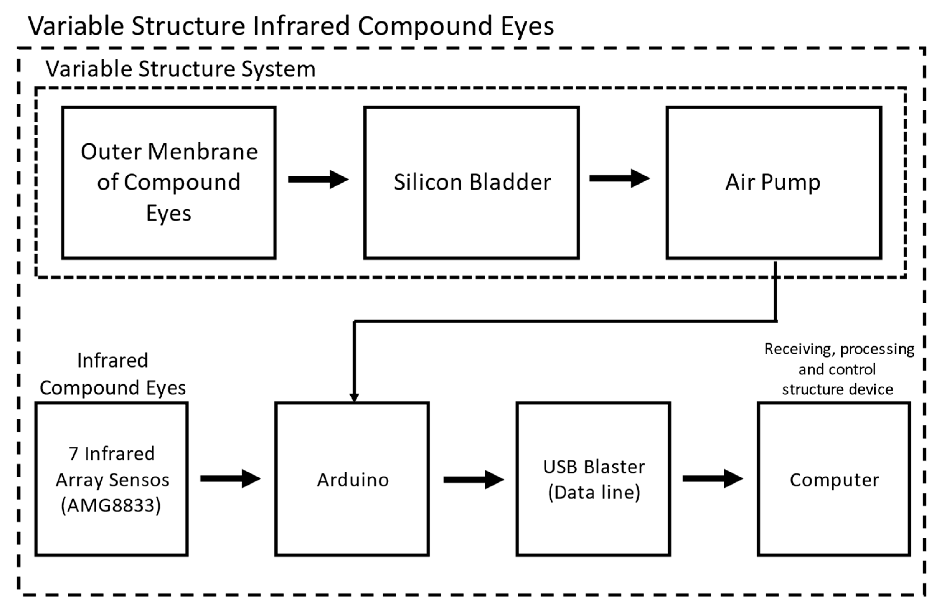 Sensors 21 08298 g013