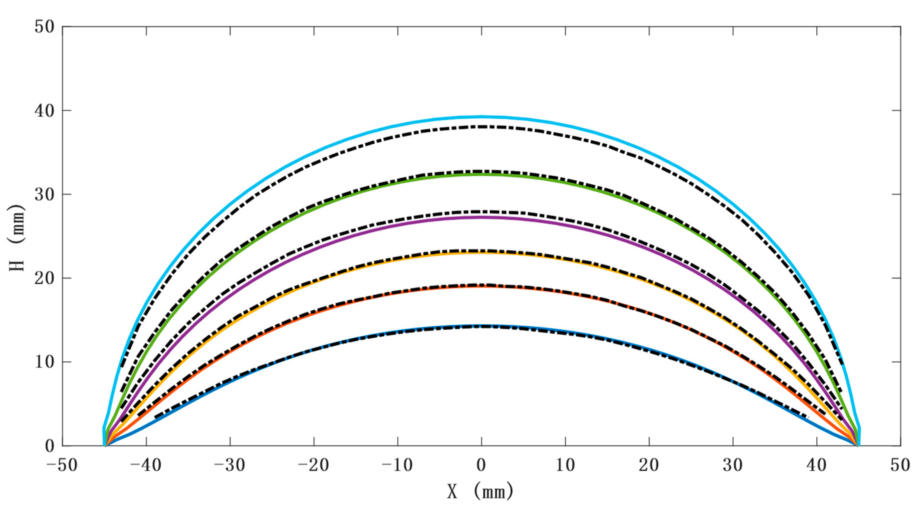 Sensors 21 08298 g017