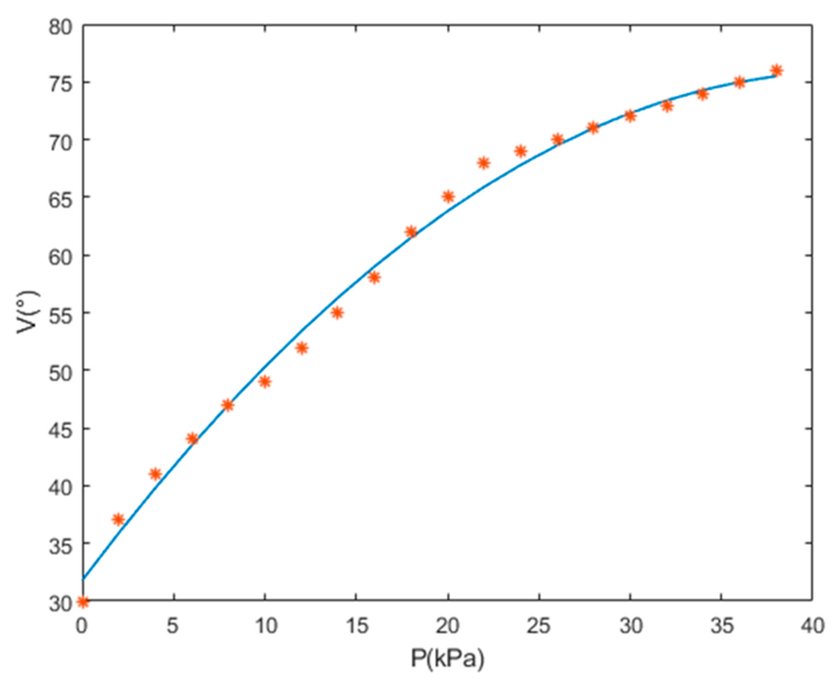 Sensors 21 08298 g022