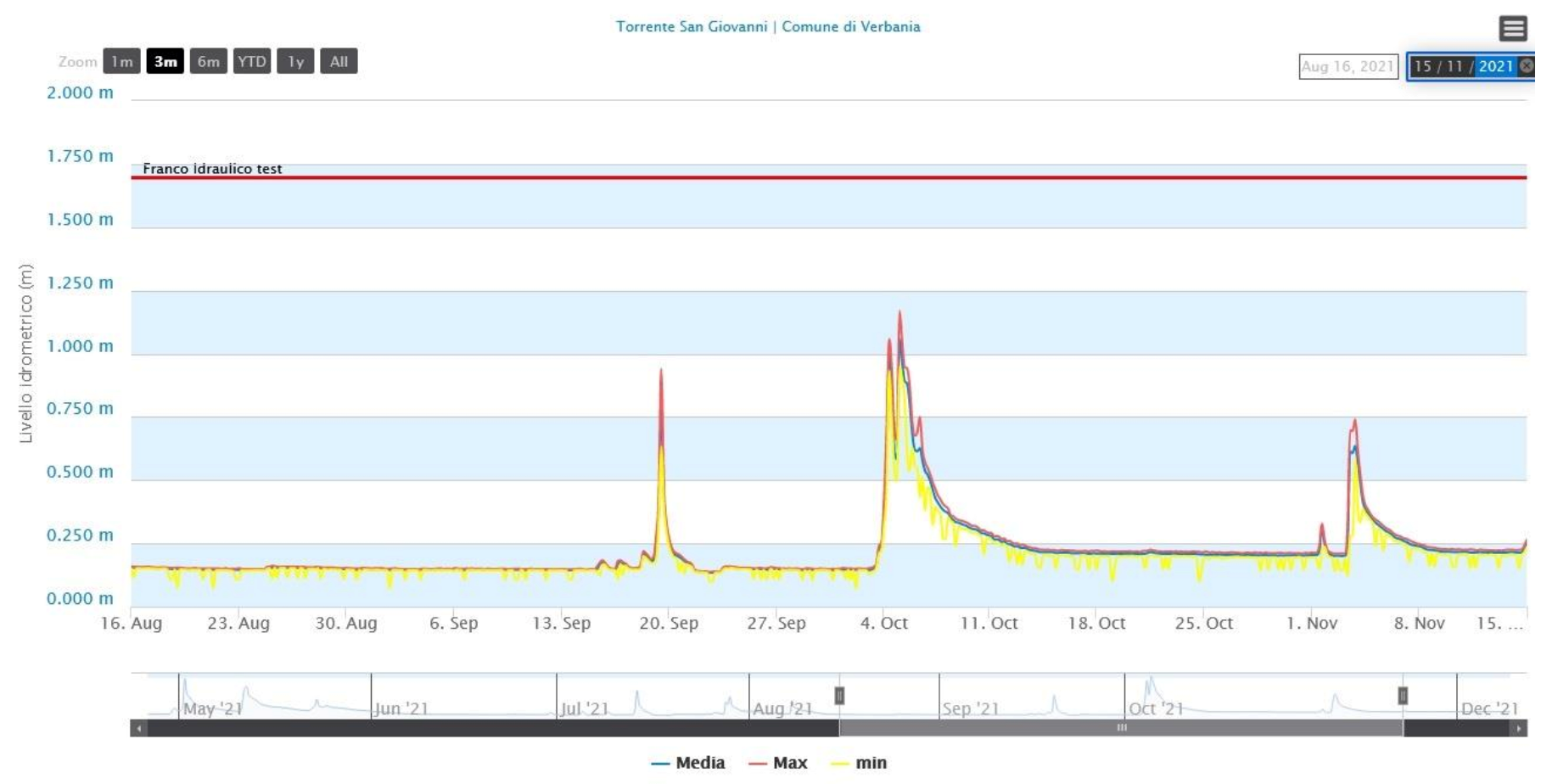 Sensors 21 08300 g005