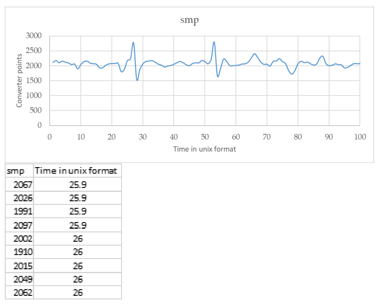 Sensors 21 08300 g008