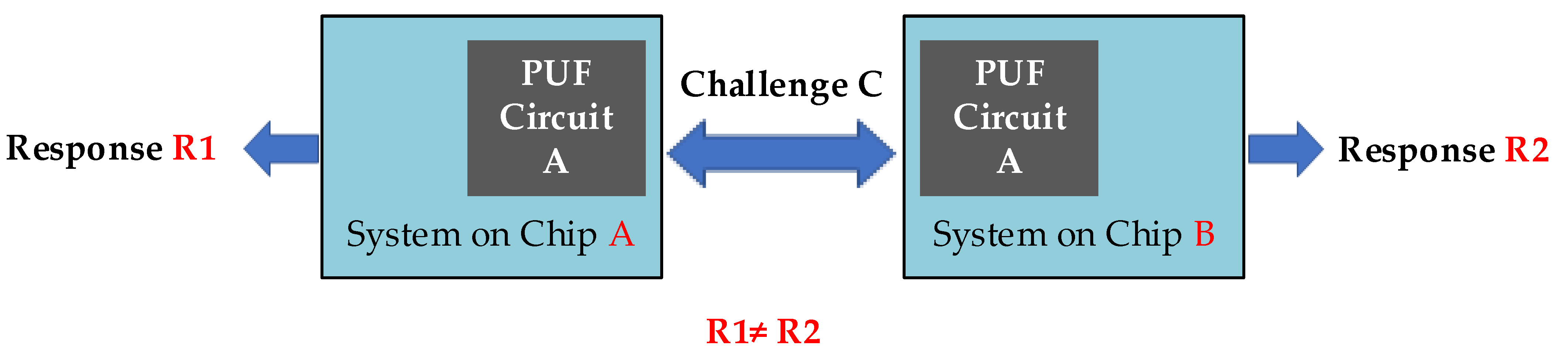 Sensors 21 08302 g001