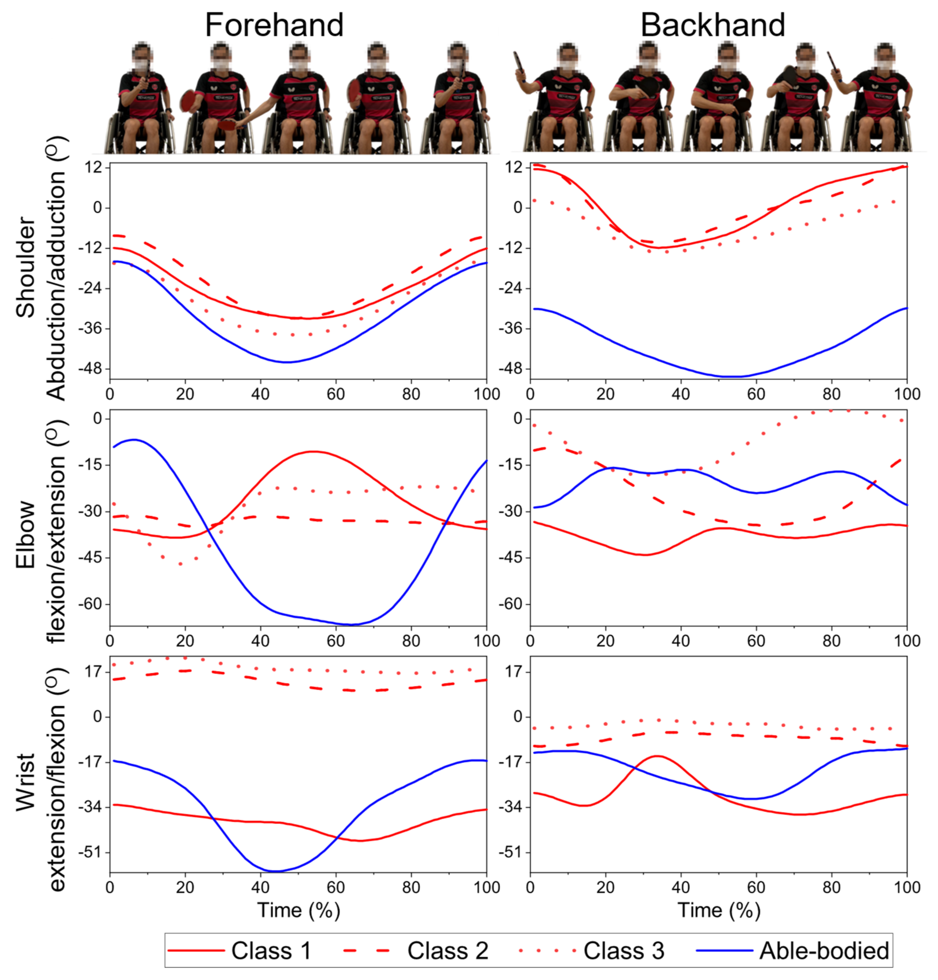 Sensors 21 08303 g004 550