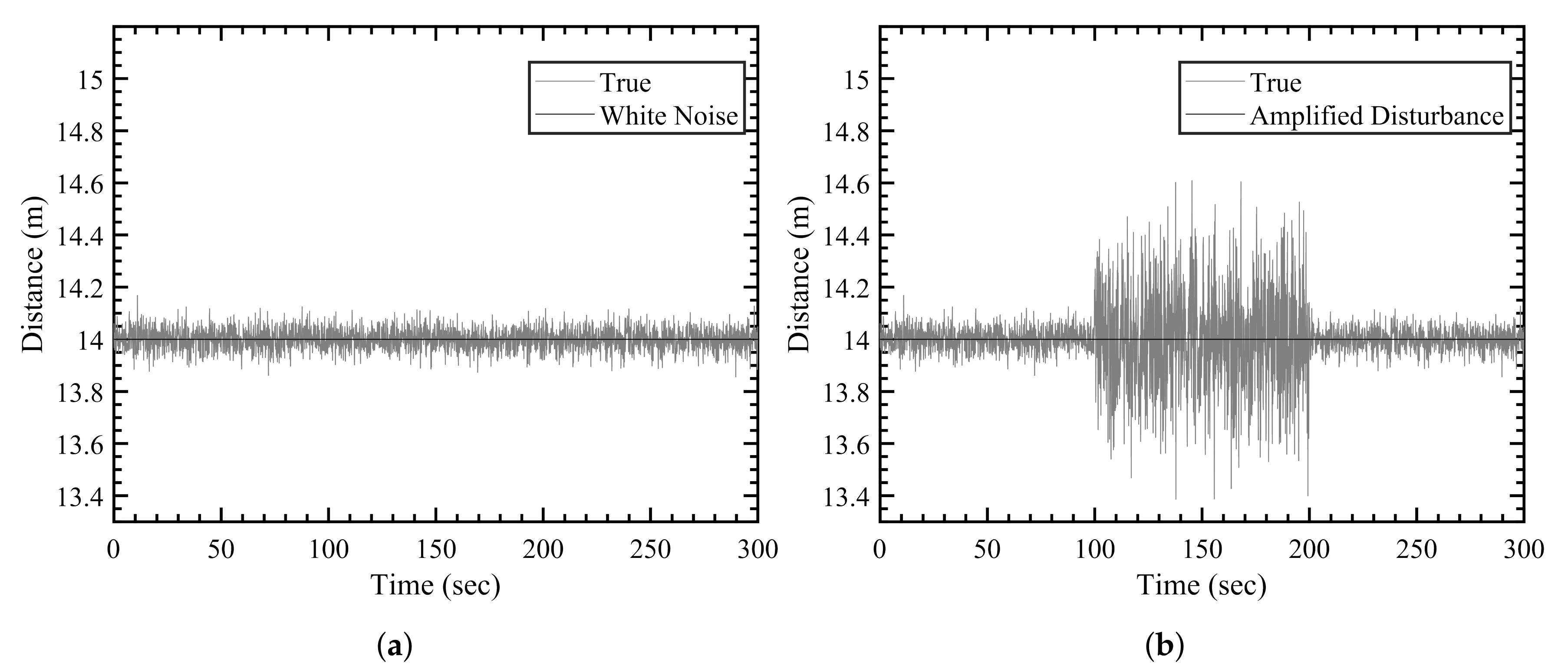 Sensors 21 08304 g001 550