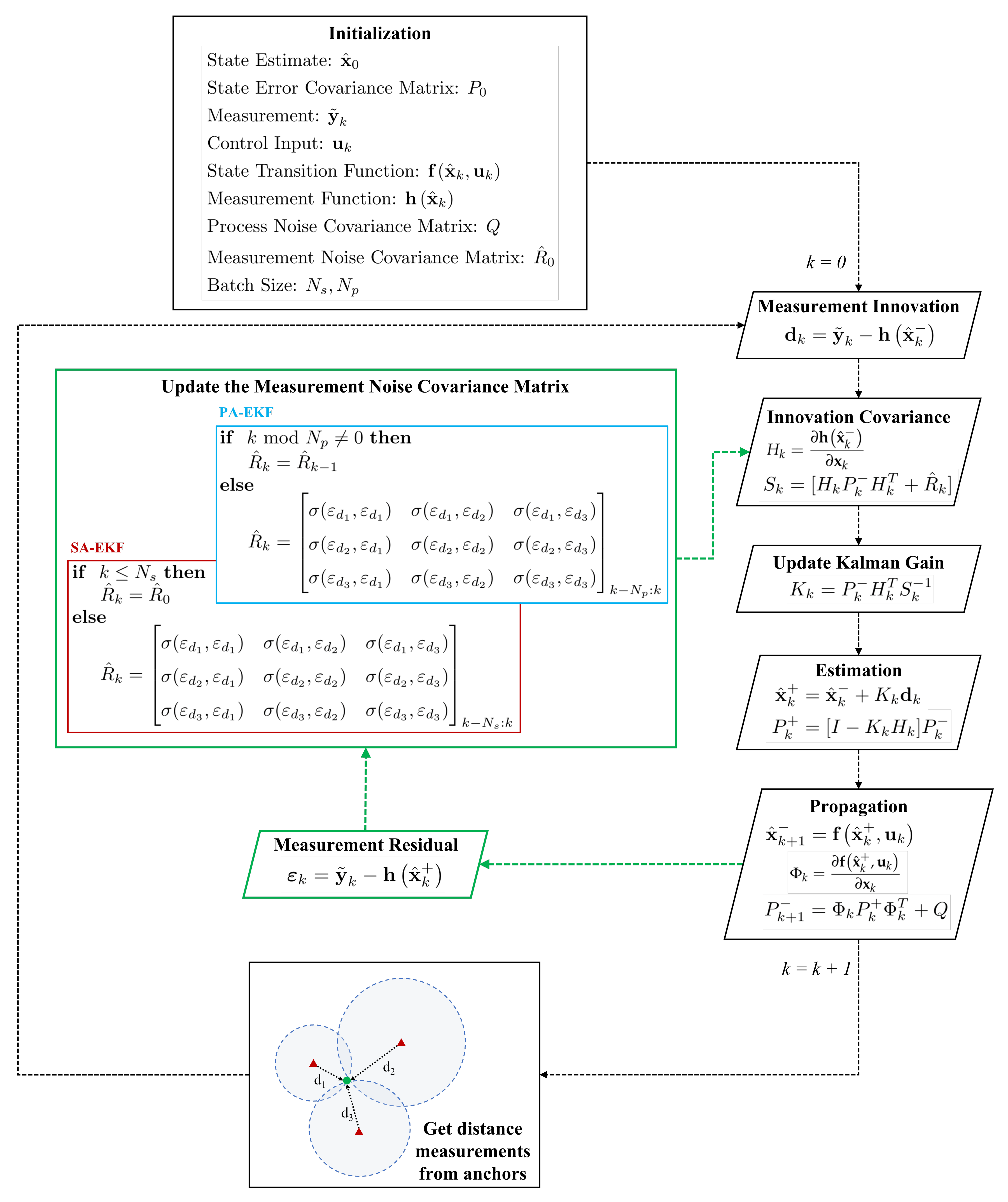 Sensors 21 08304 g002 550