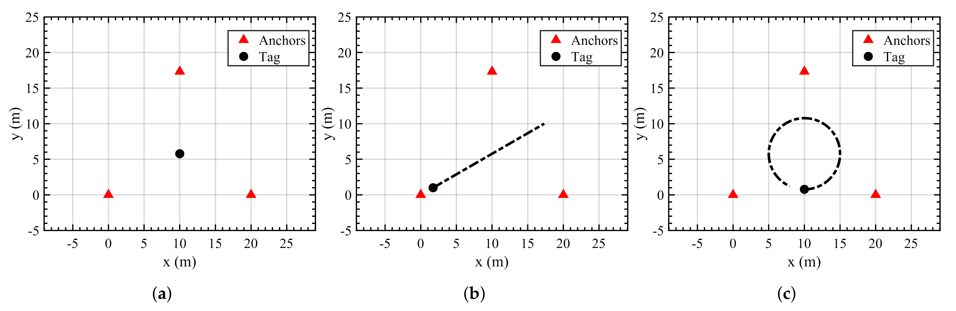Sensors 21 08304 g003 550