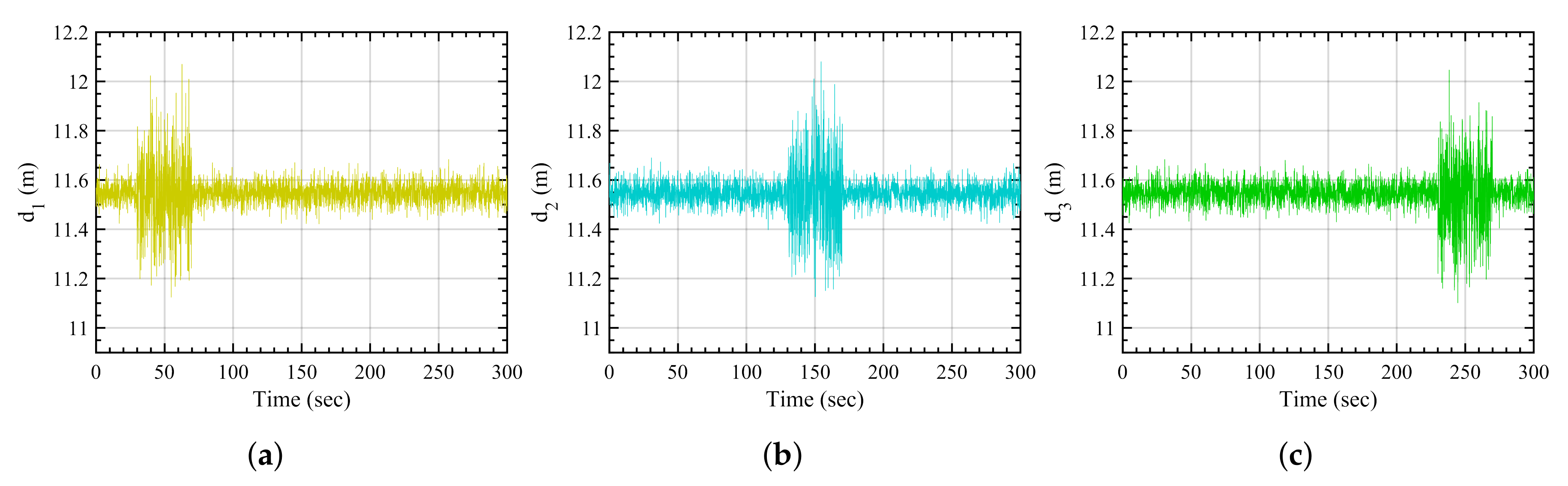 Sensors 21 08304 g005 550