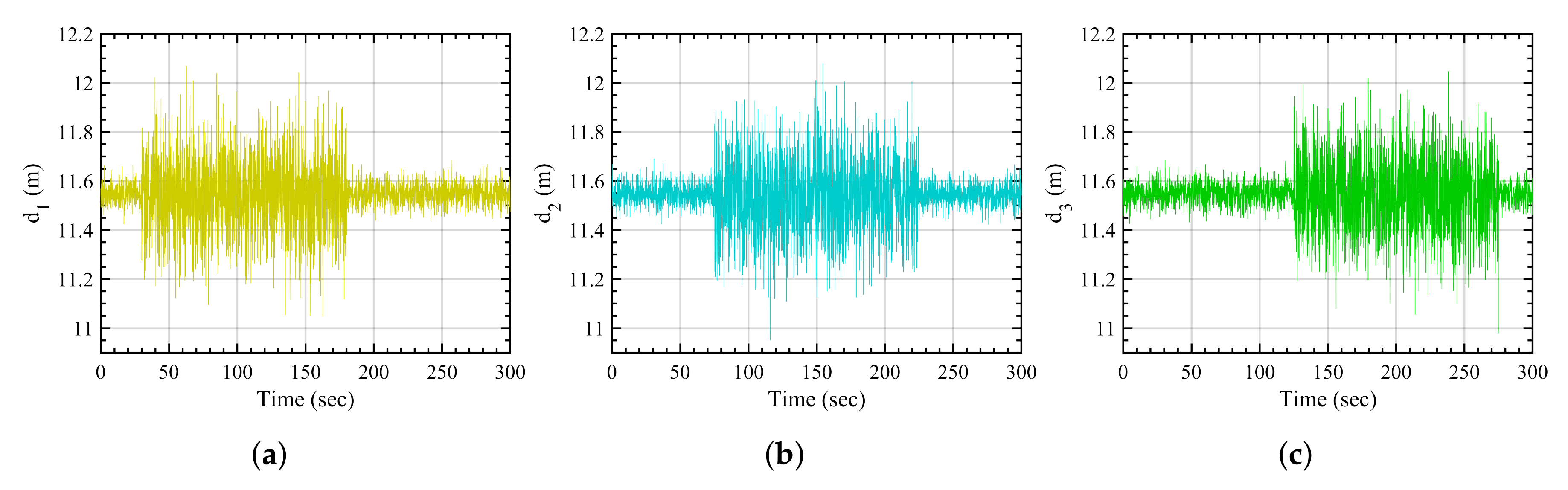 Sensors 21 08304 g006 550