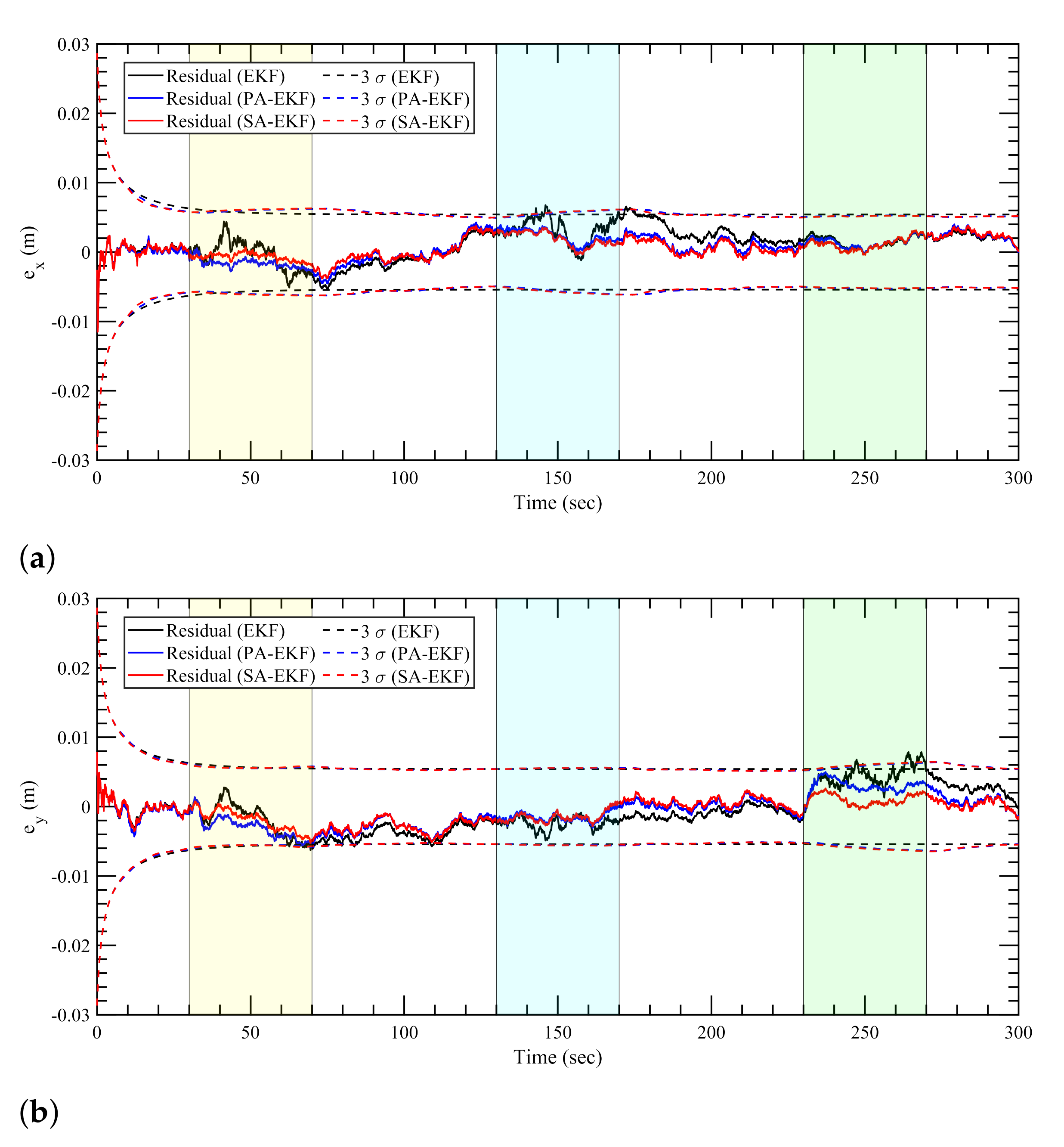 Sensors 21 08304 g008 550