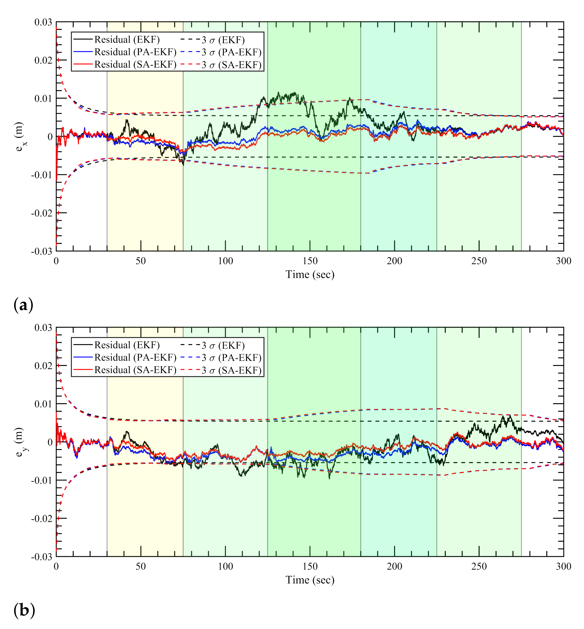 Sensors 21 08304 g009 550