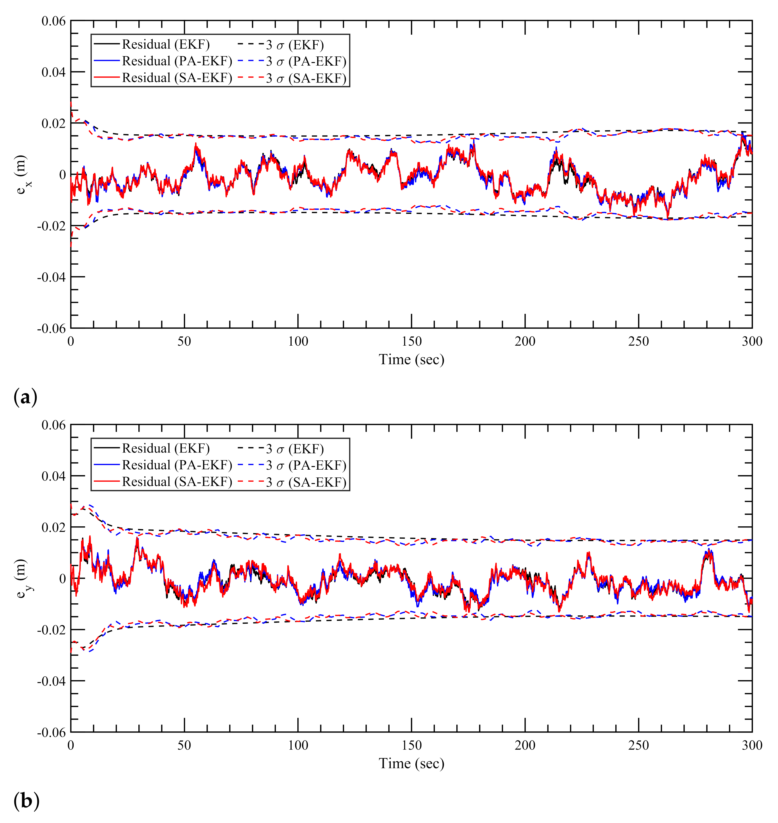 Sensors 21 08304 g010 550