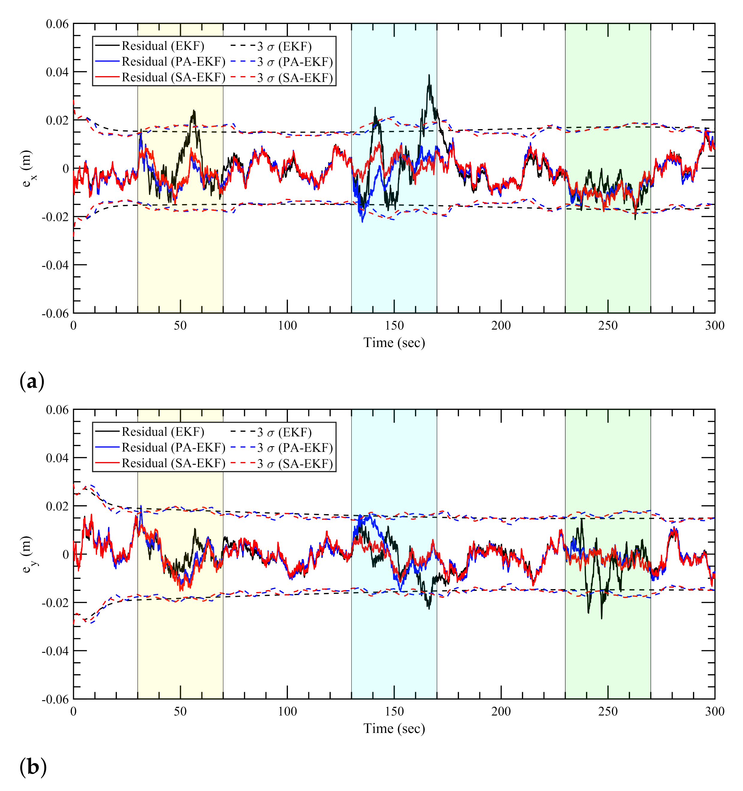 Sensors 21 08304 g011 550