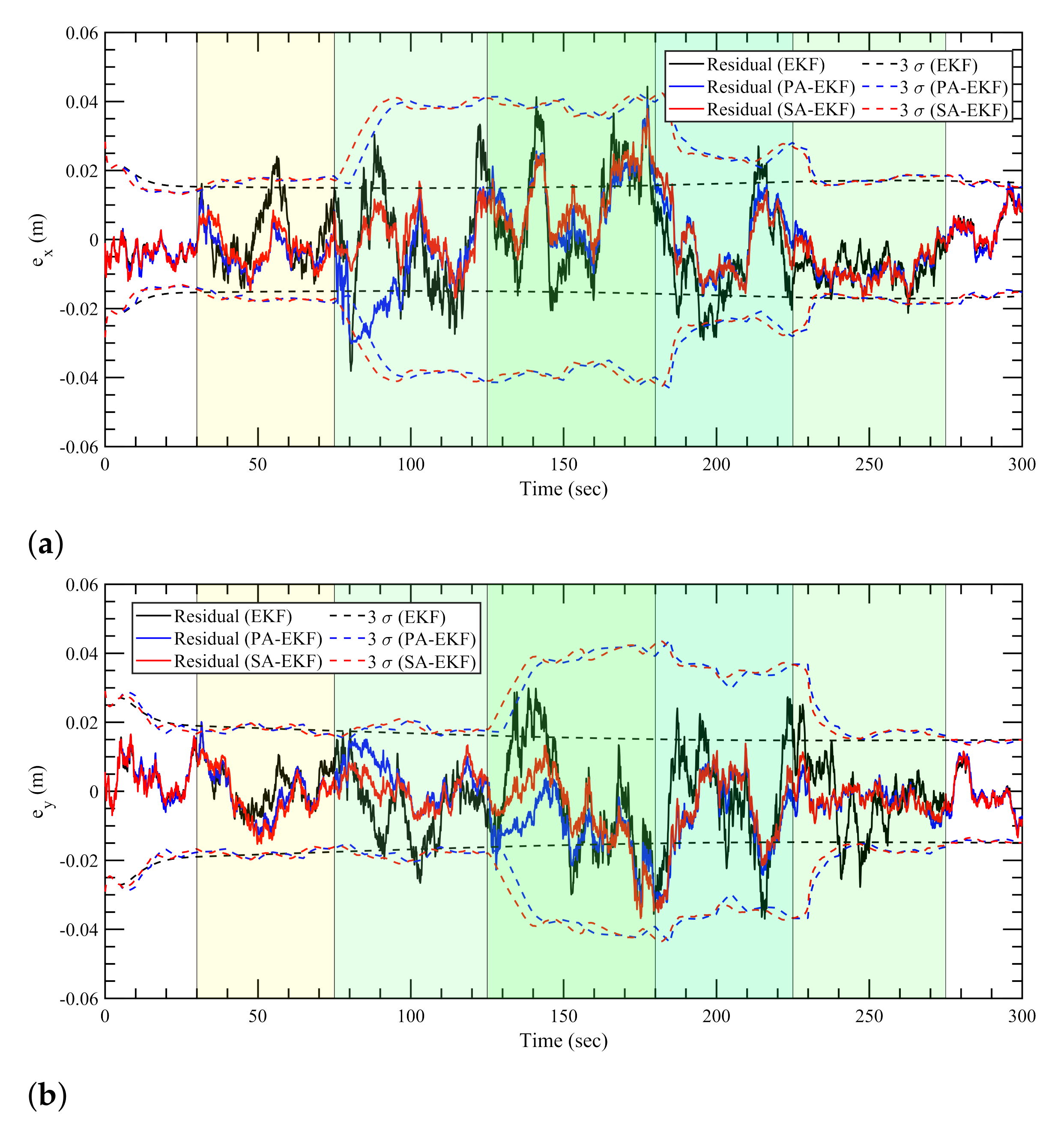Sensors 21 08304 g012 550