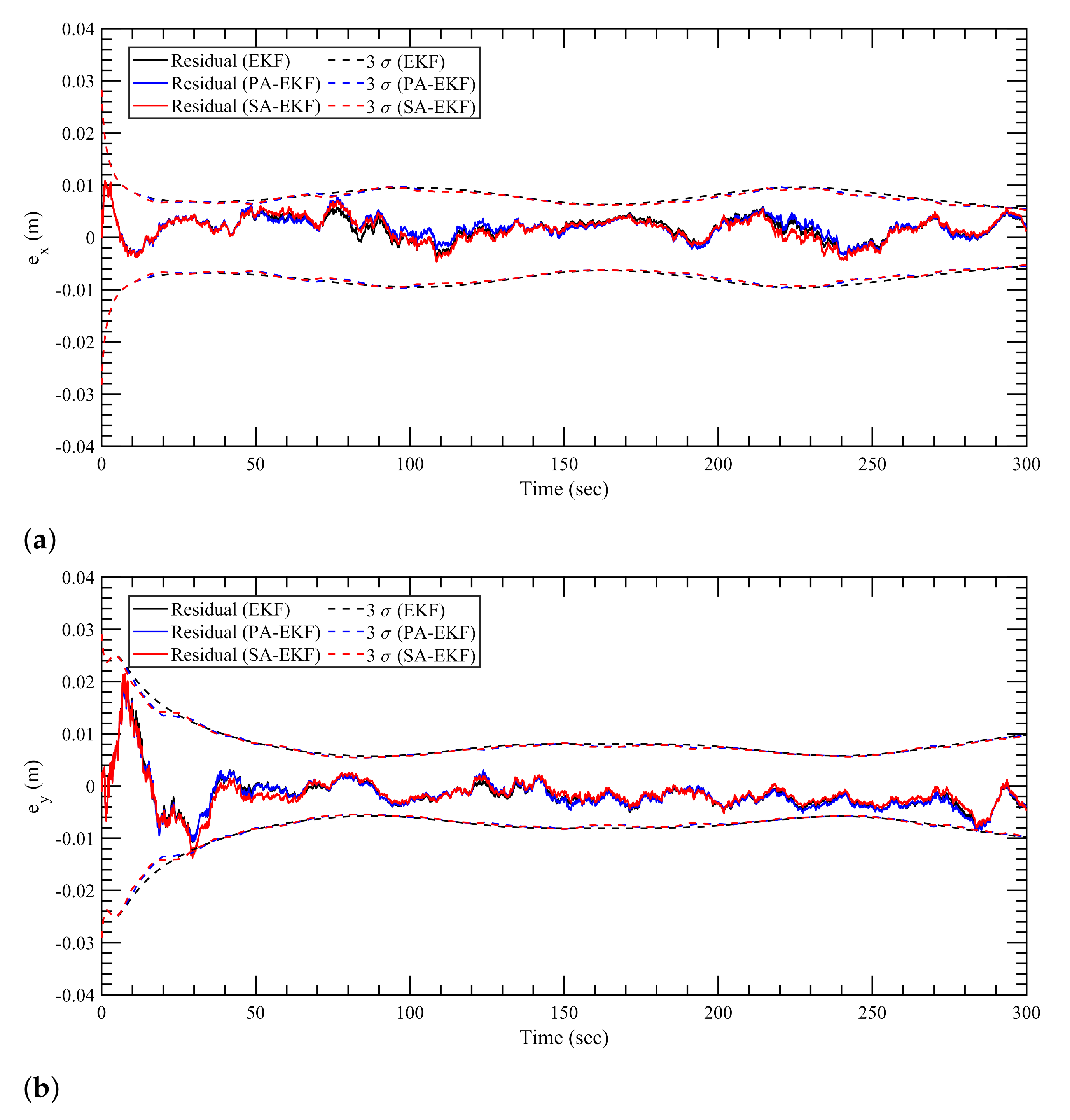 Sensors 21 08304 g013 550
