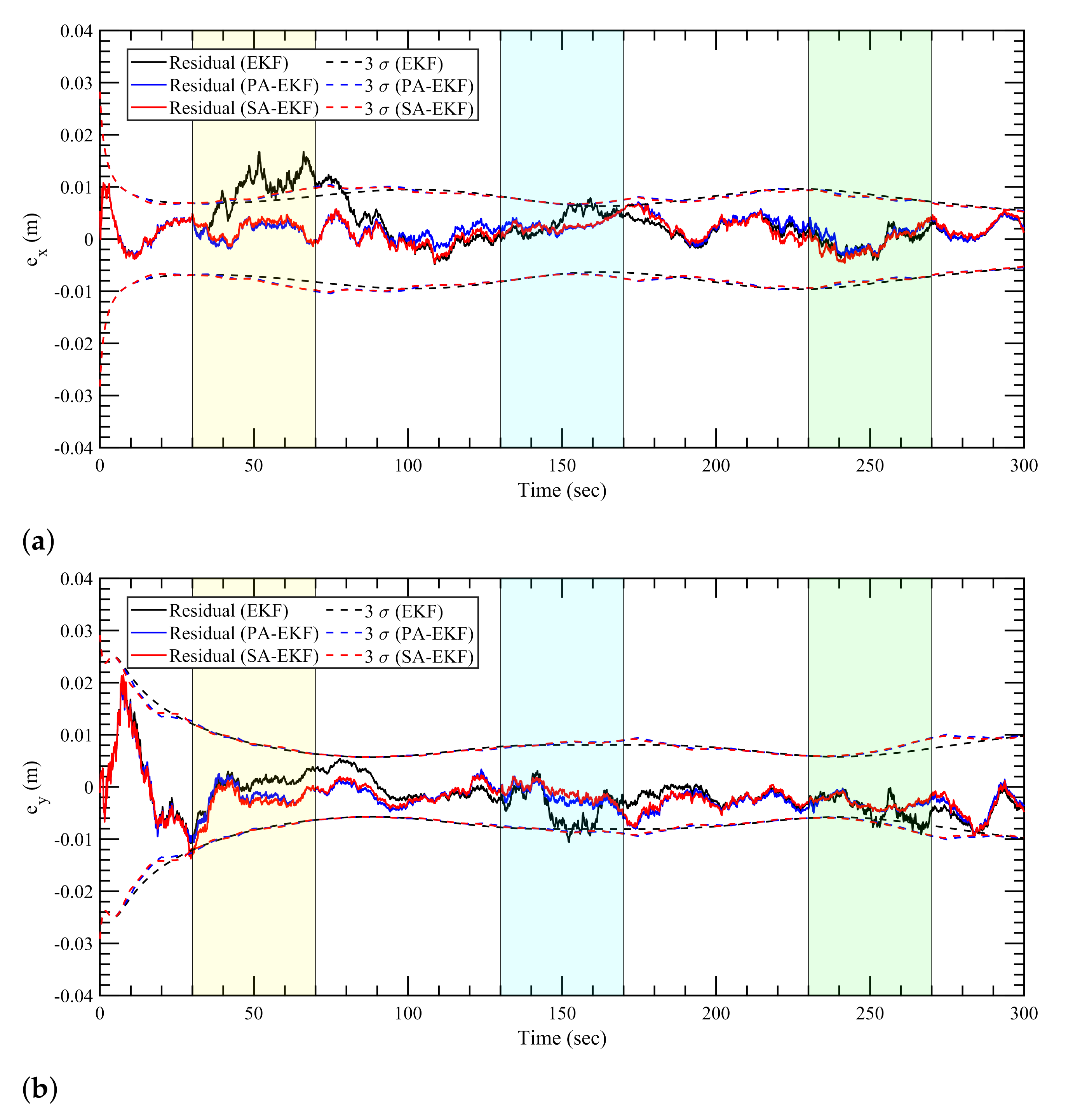 Sensors 21 08304 g014 550