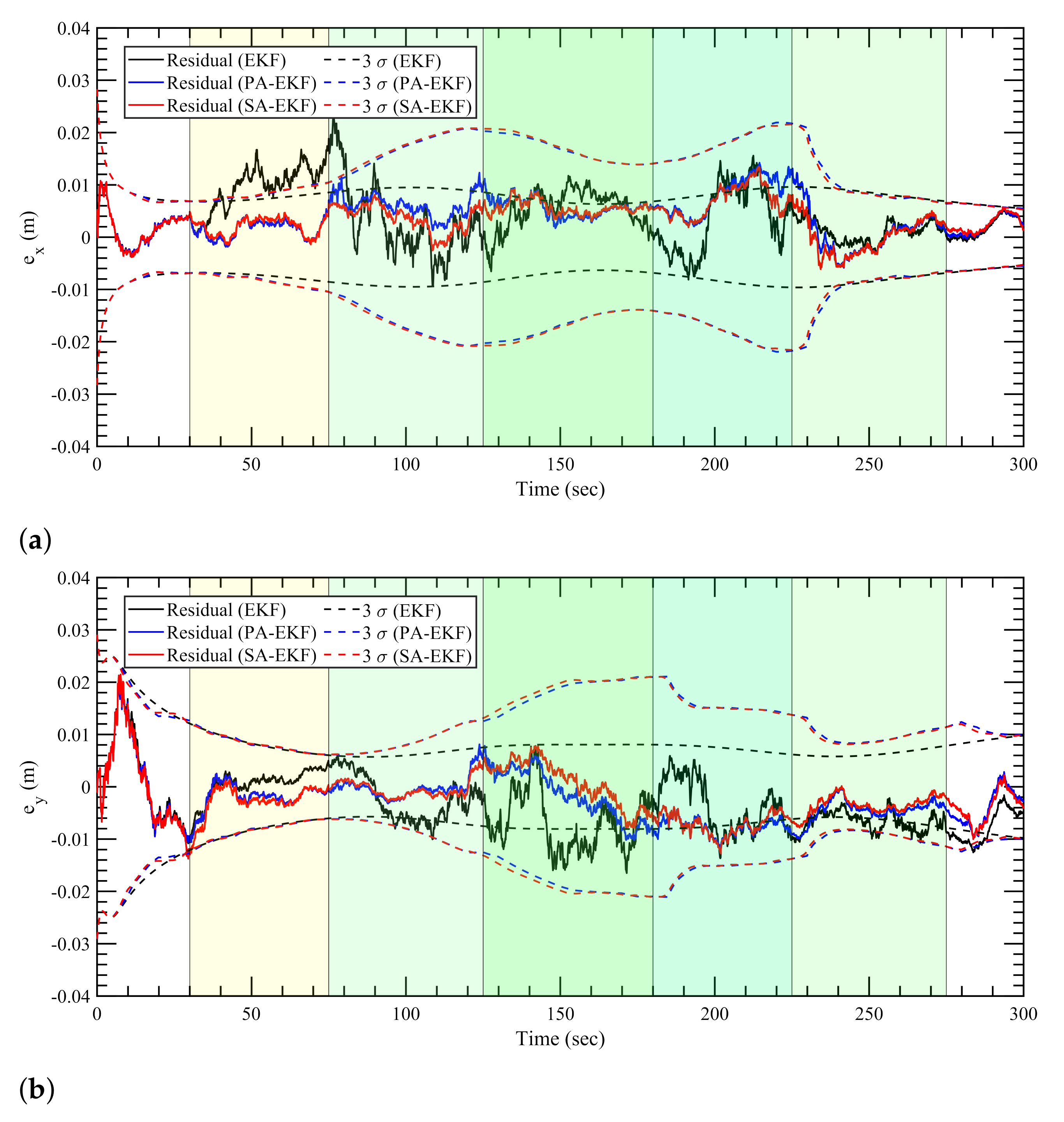 Sensors 21 08304 g015 550