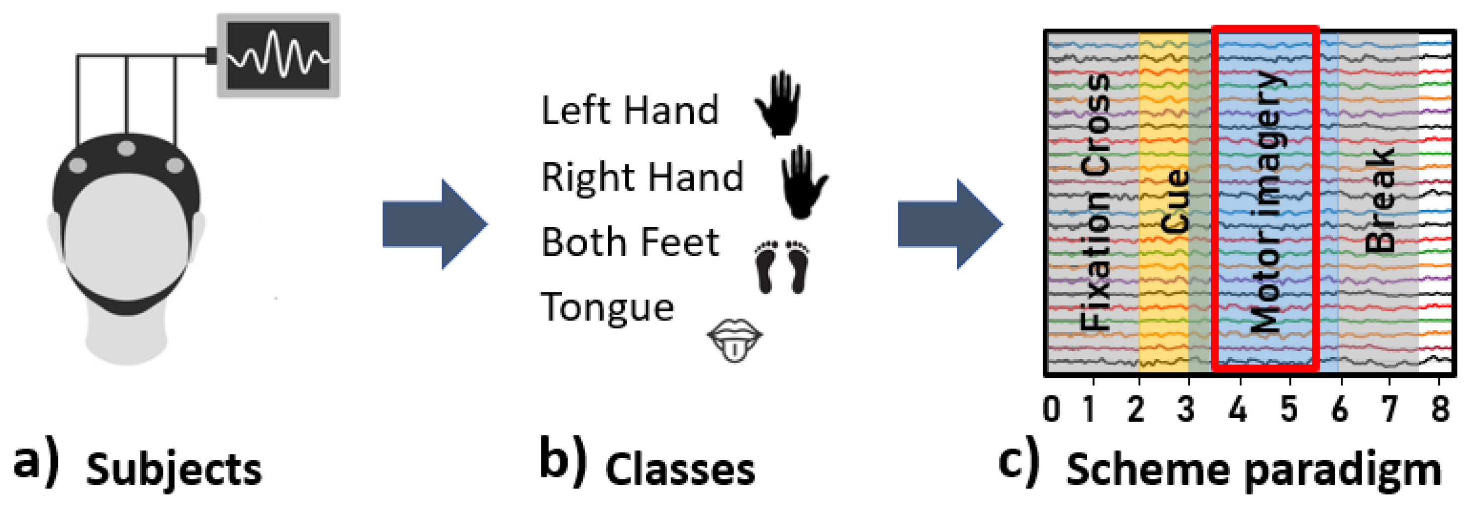 Multilayer Network Approach in EEG Motor Imagery with an