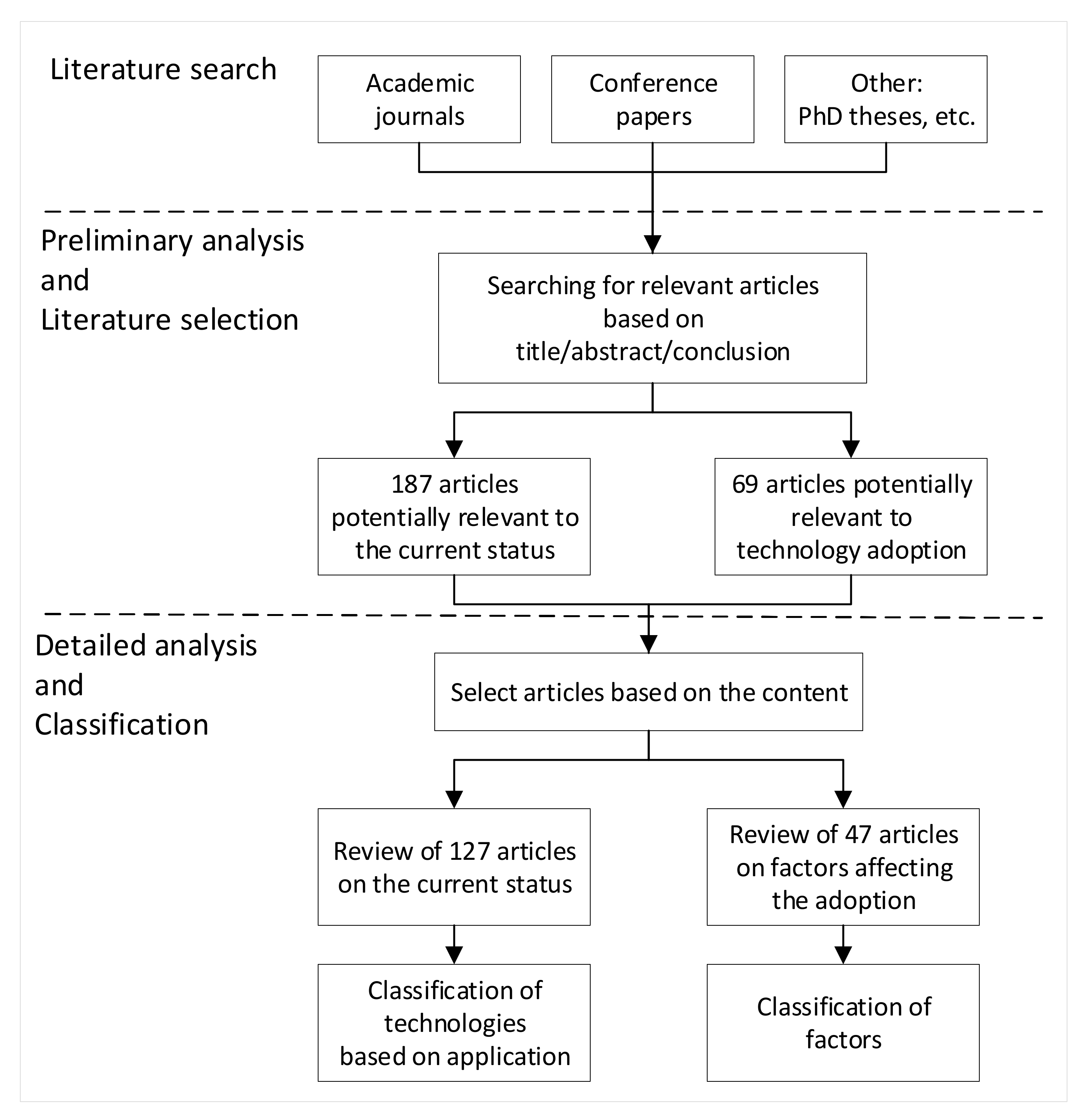 Sensors 21 08307 g001