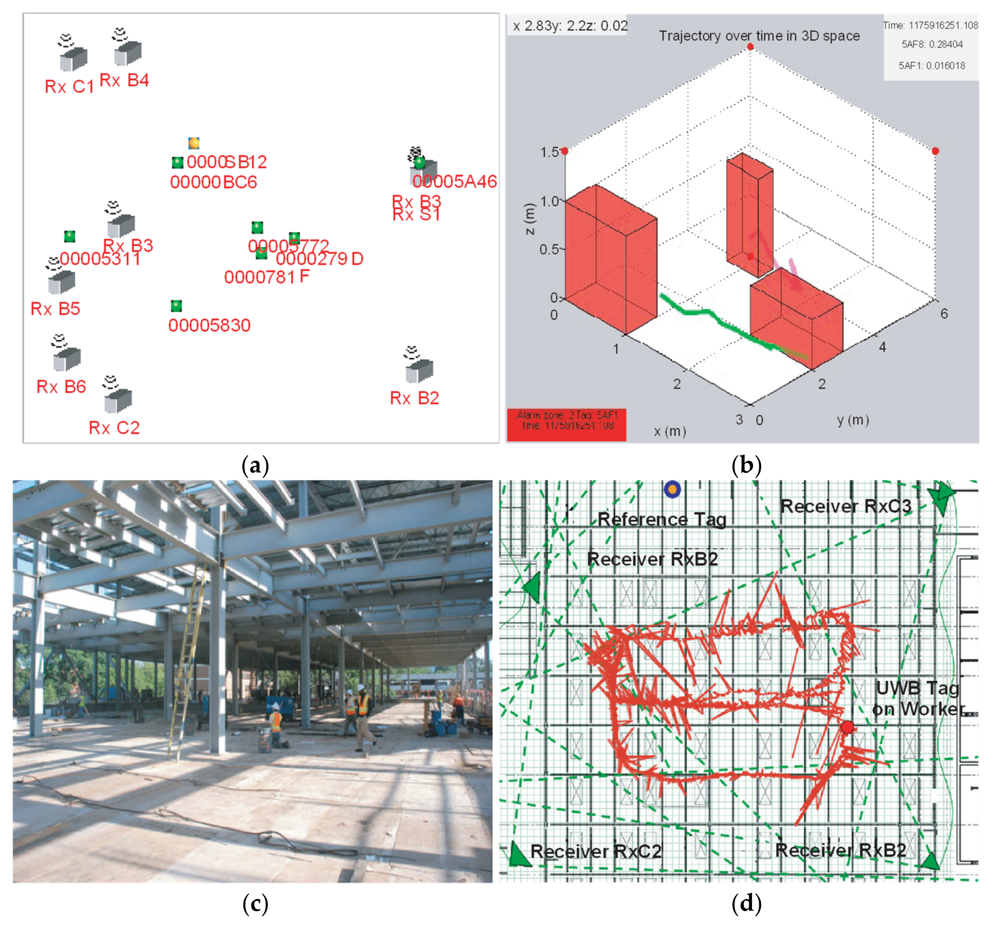 Sensors 21 08307 g004