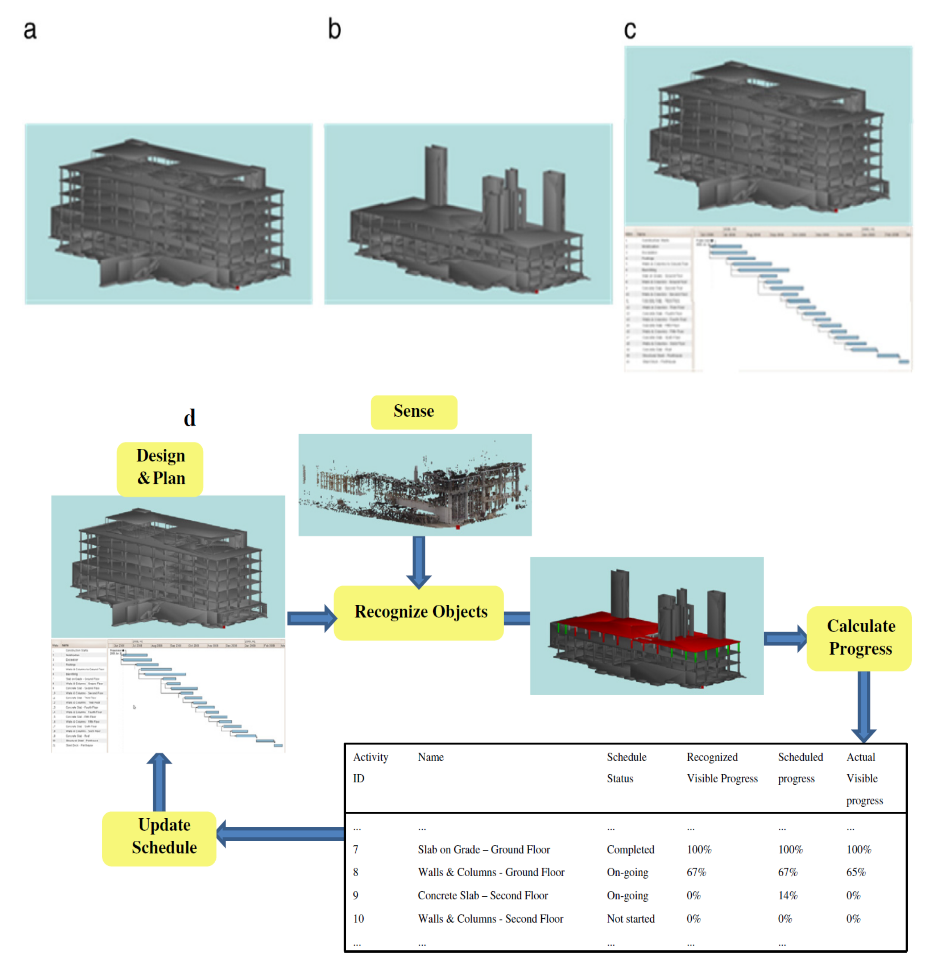 Sensors 21 08307 g011