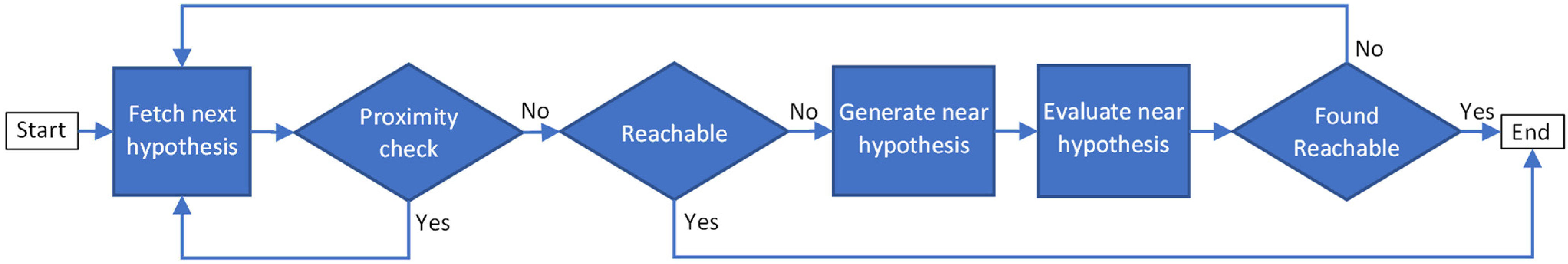Sensors 21 08308 g012 550