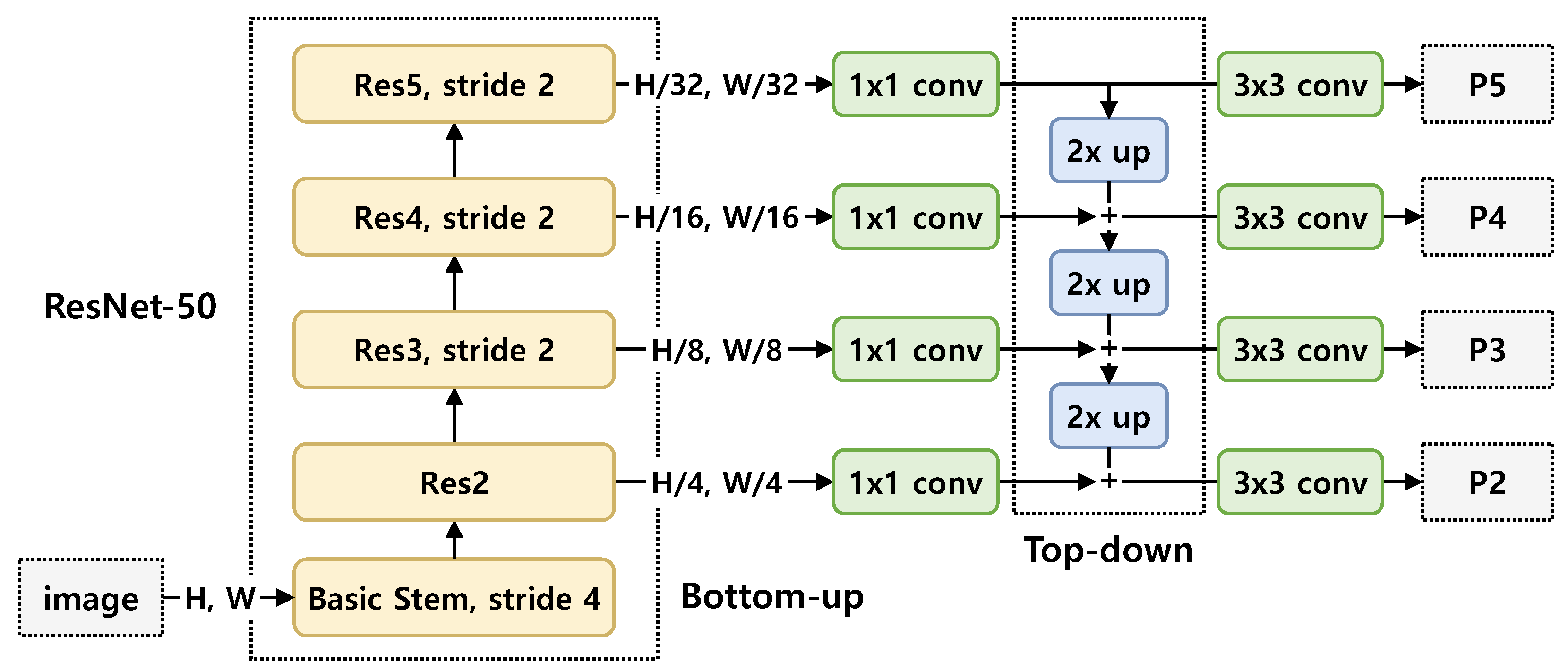 Sensors 21 08309 g002 550