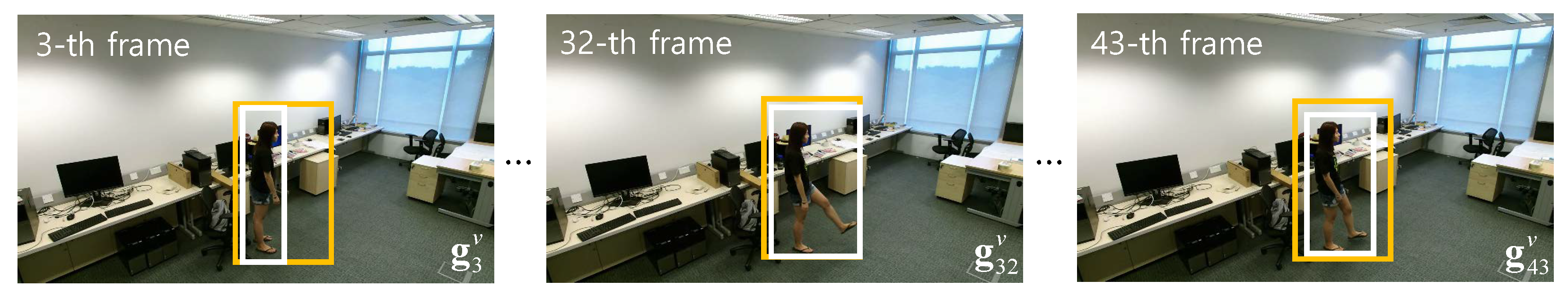 Sensors 21 08309 g003 550