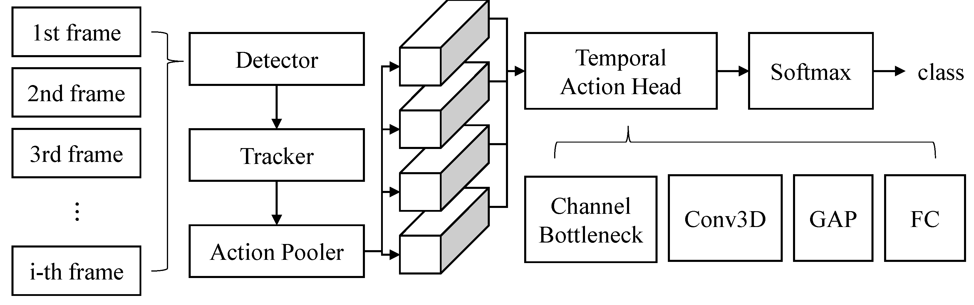 Sensors 21 08309 g004 550