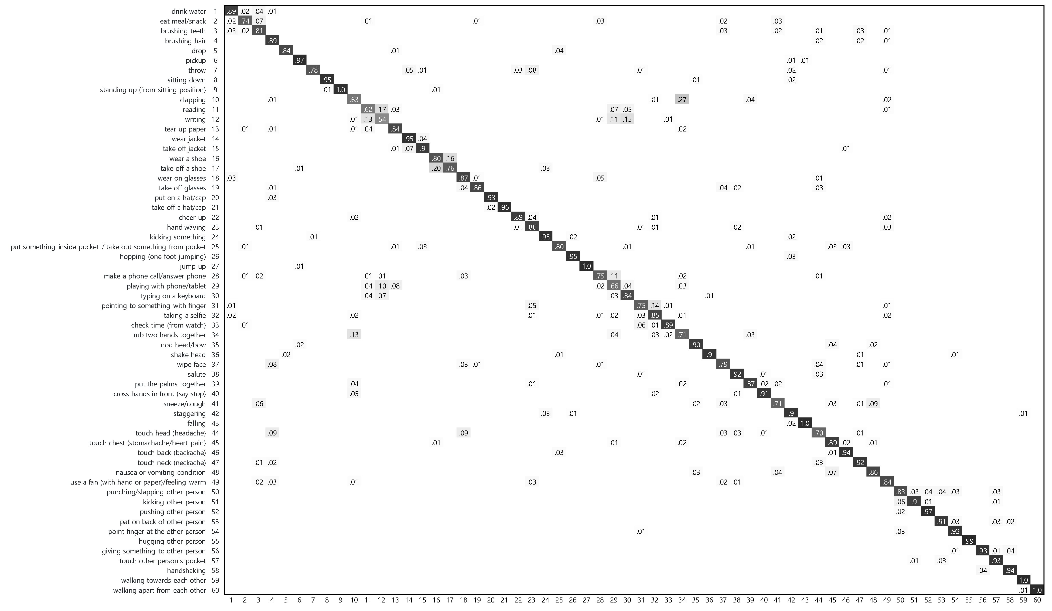 Sensors 21 08309 g005 550