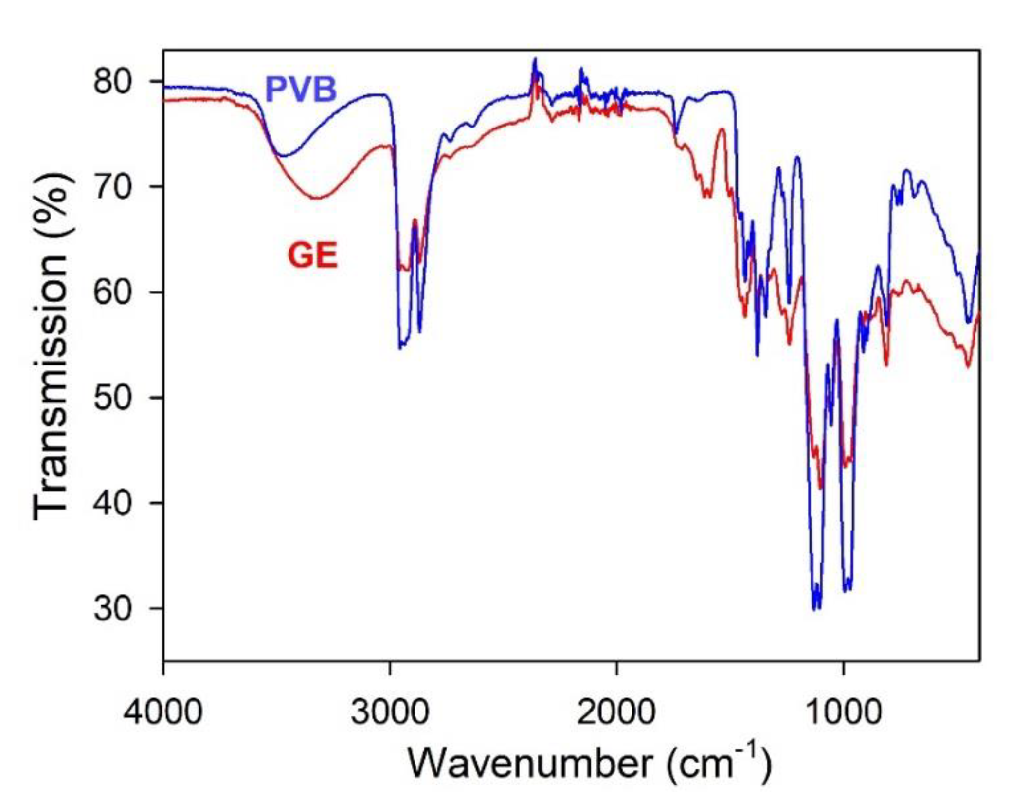 Sensors 21 08311 g002 550