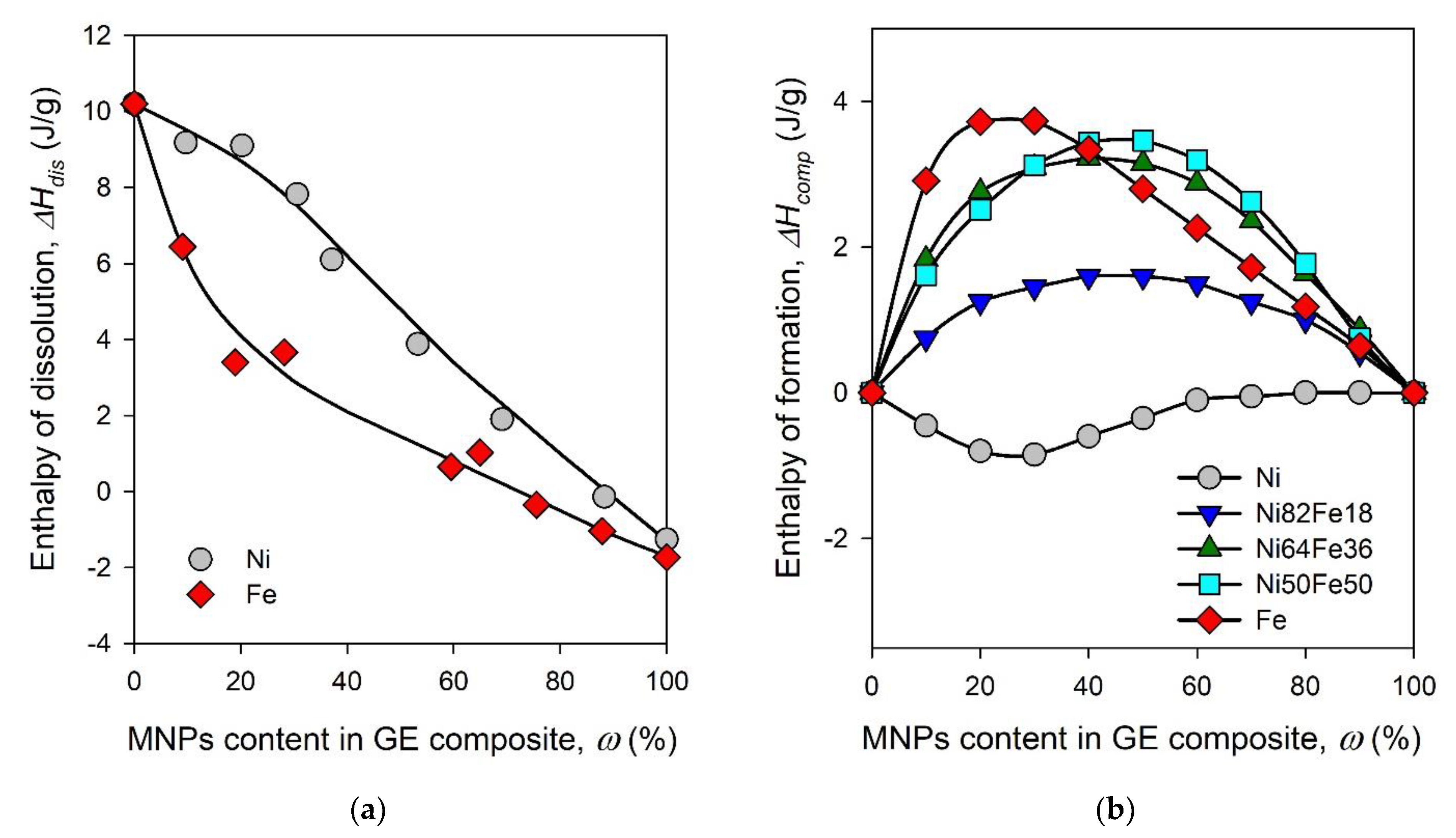 Sensors 21 08311 g003 550