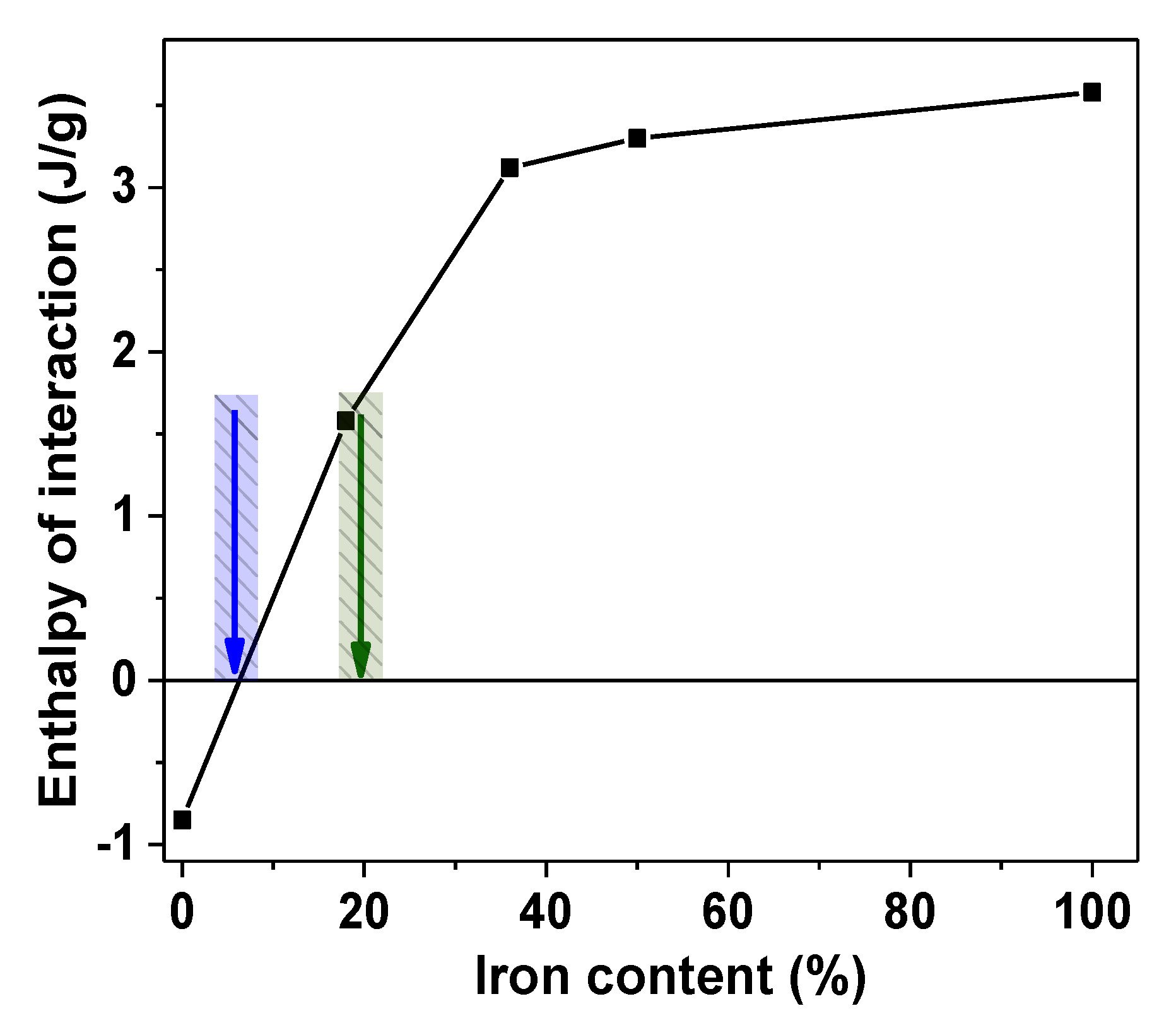 Sensors 21 08311 g004 550
