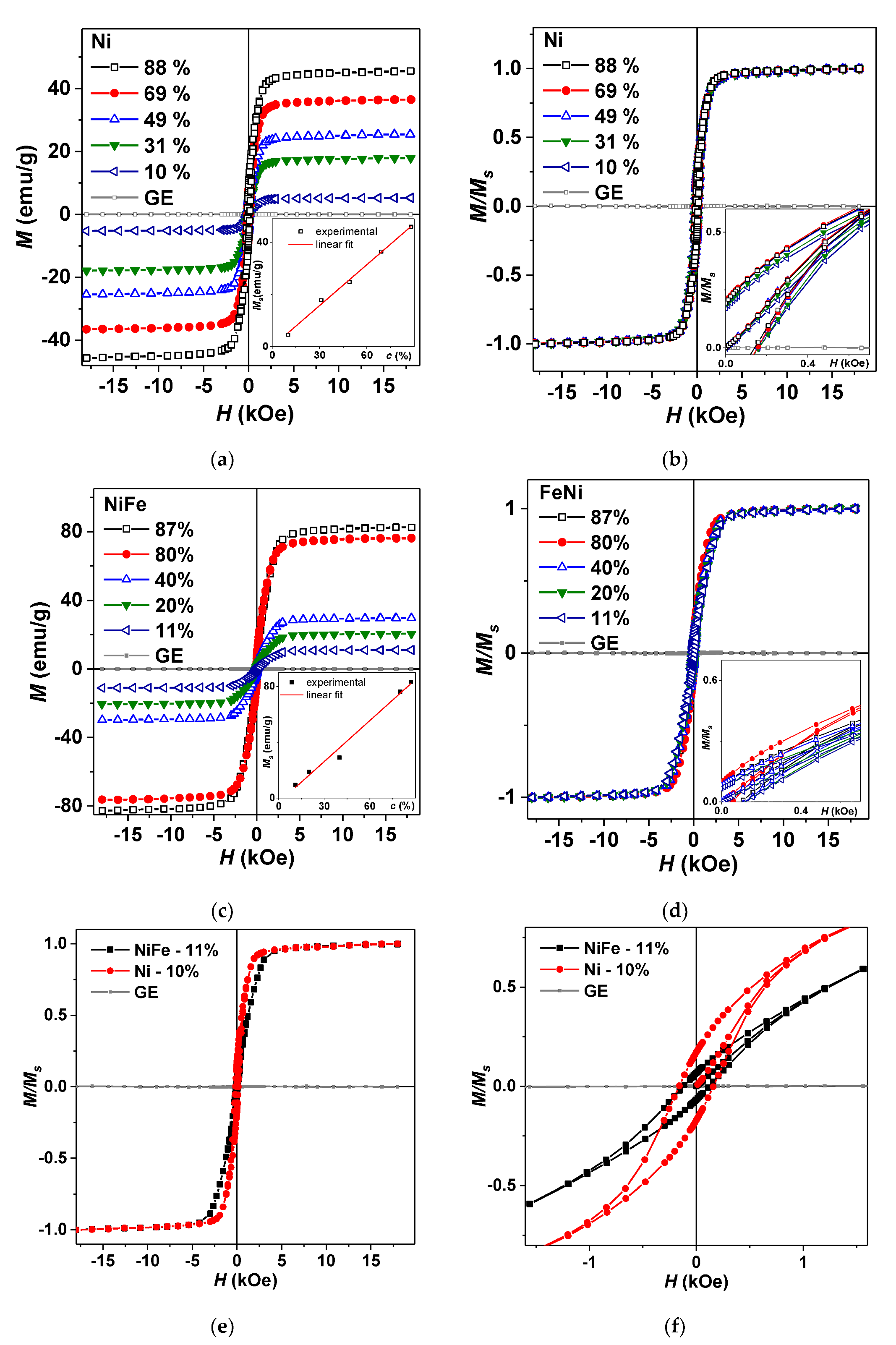 Sensors 21 08311 g007 550