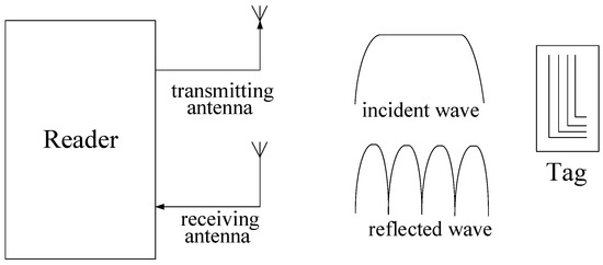 MIMO Radar Signal Processing 英語版