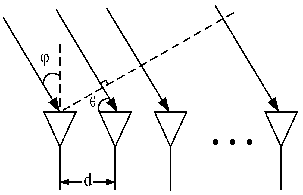 Sensors 21 08314 g003