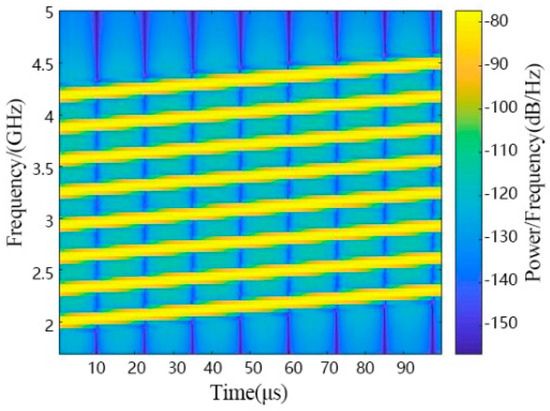 A MIMO Radar Signal Processing Algorithm for Identifying
