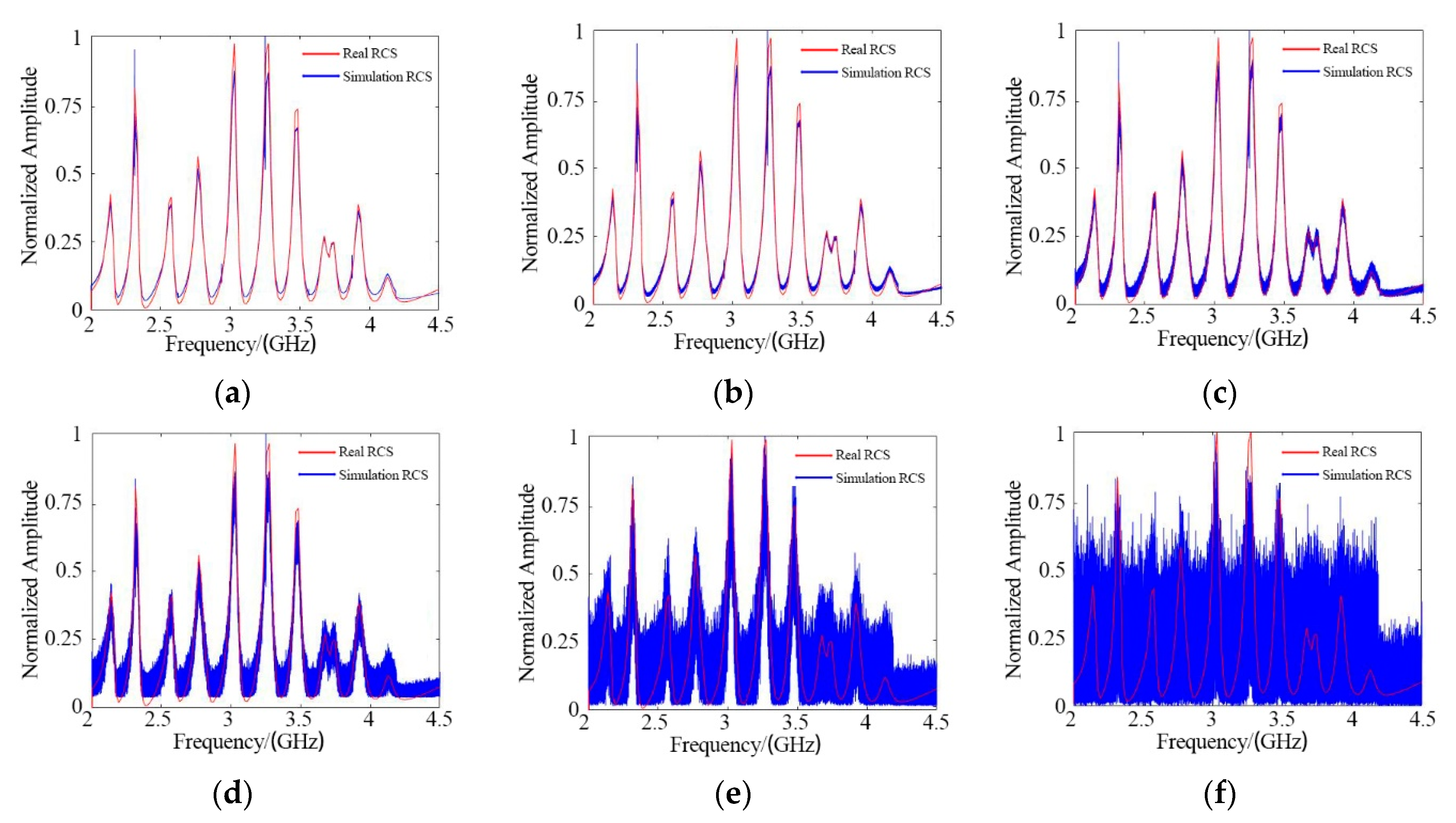 Sensors 21 08314 g009