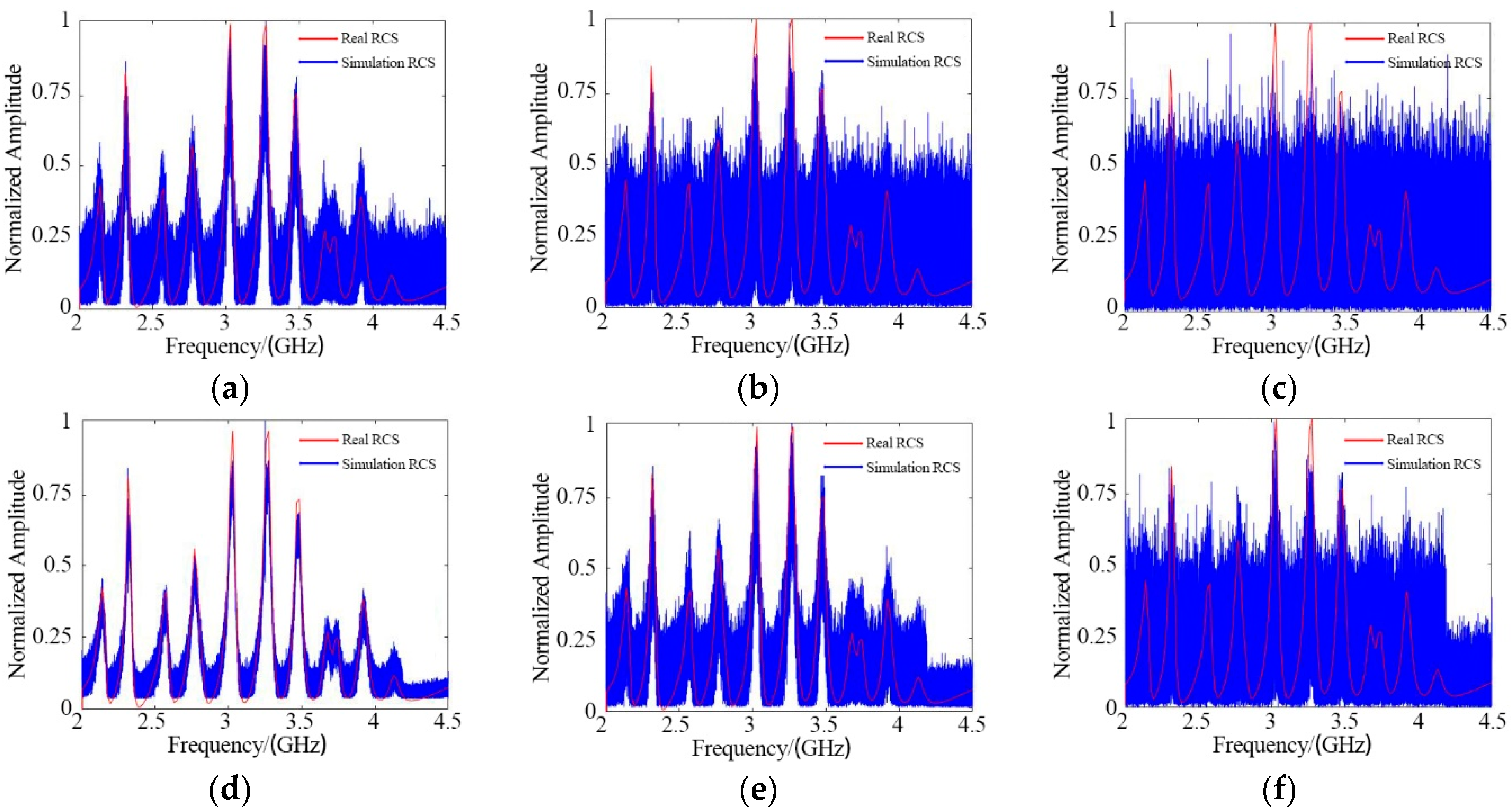 Sensors 21 08314 g010