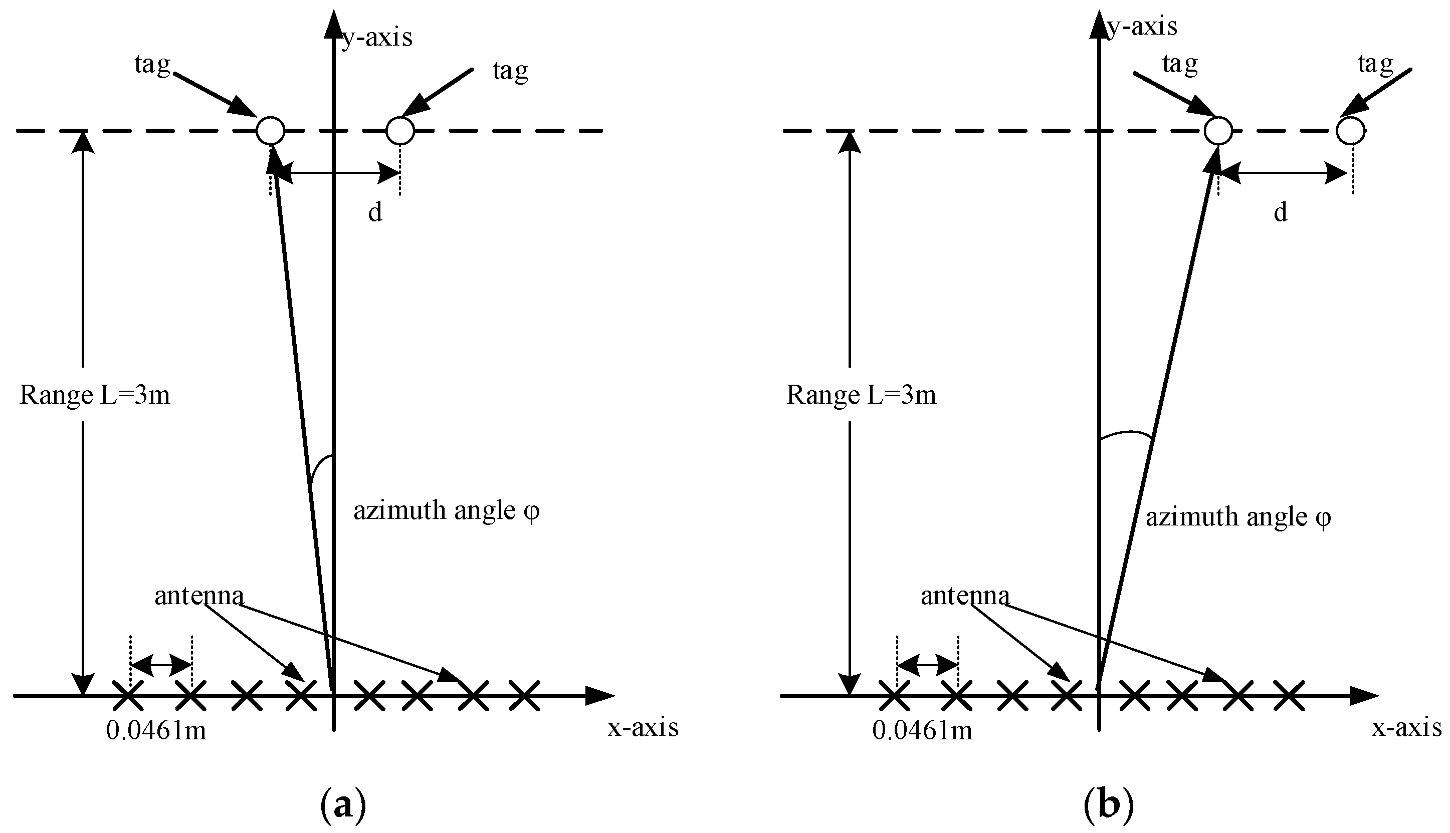 Sensors 21 08314 g011
