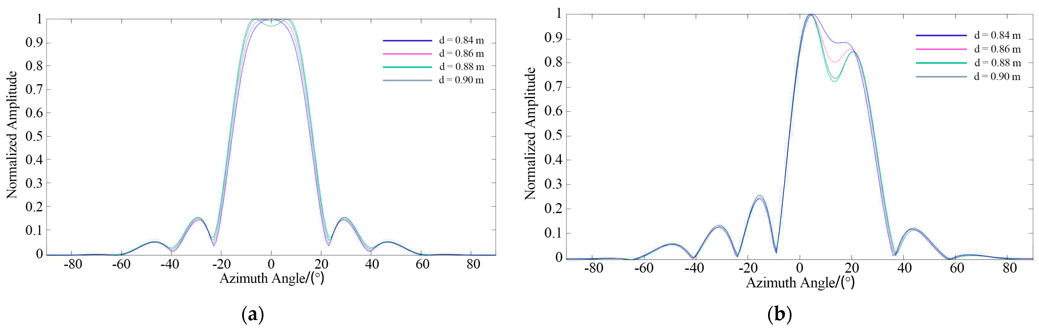 Sensors 21 08314 g012