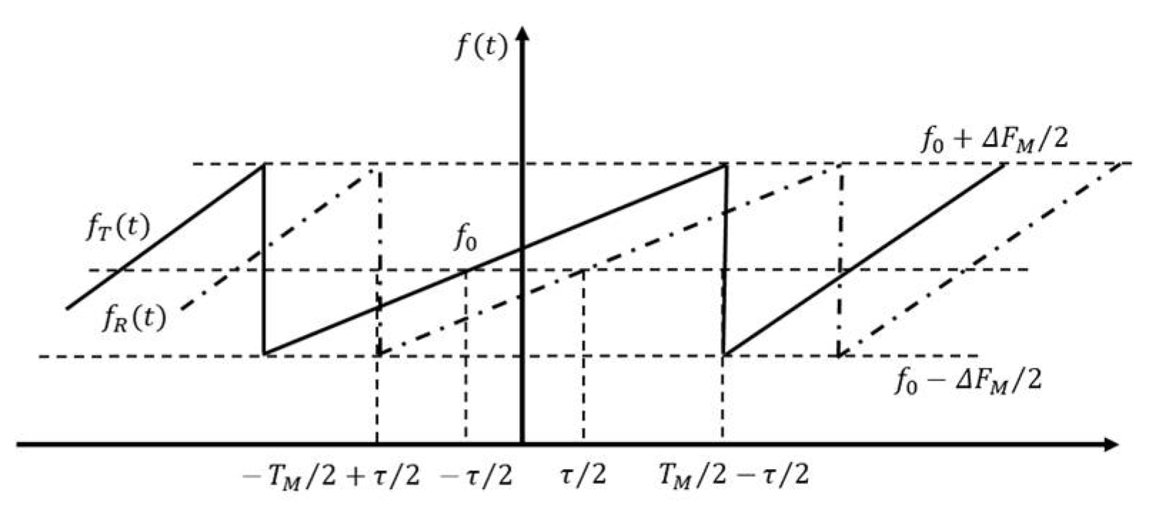Sensors 21 08315 g001