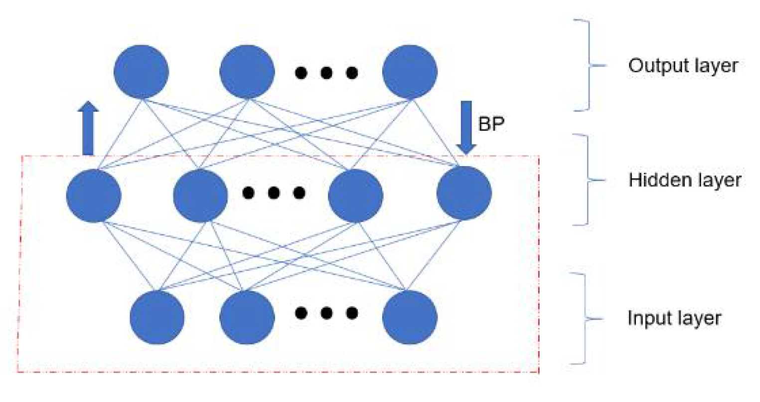 Sensors 21 08315 g002