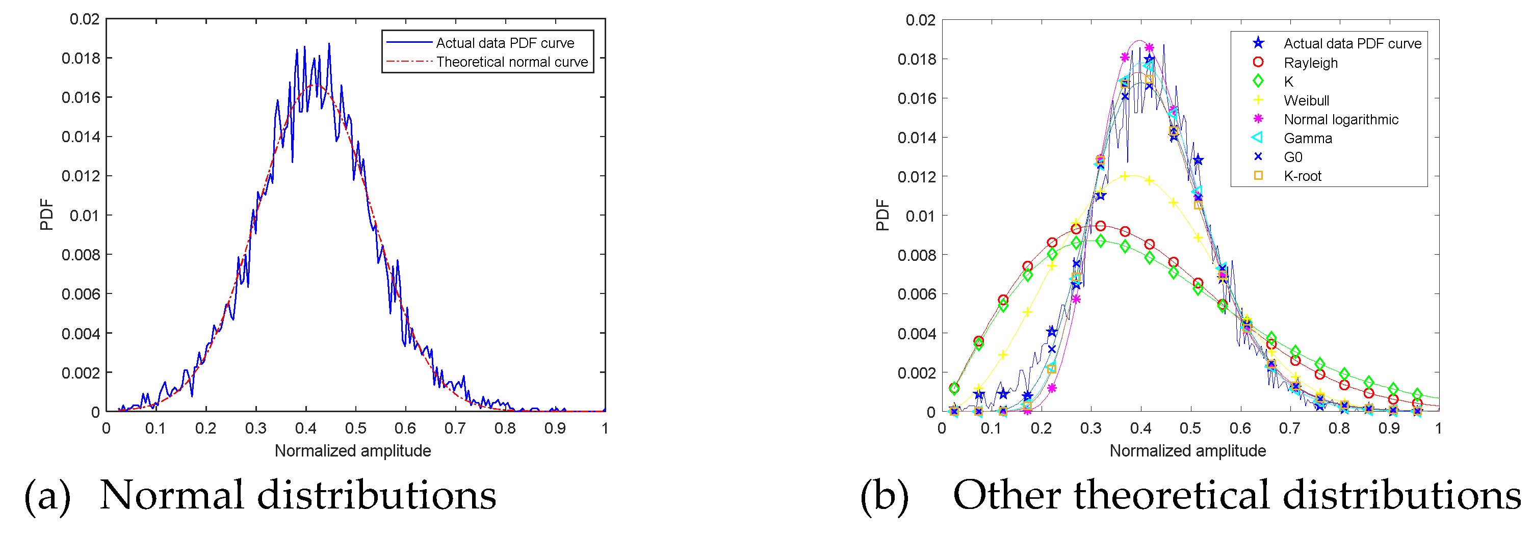 Sensors 21 08315 g008