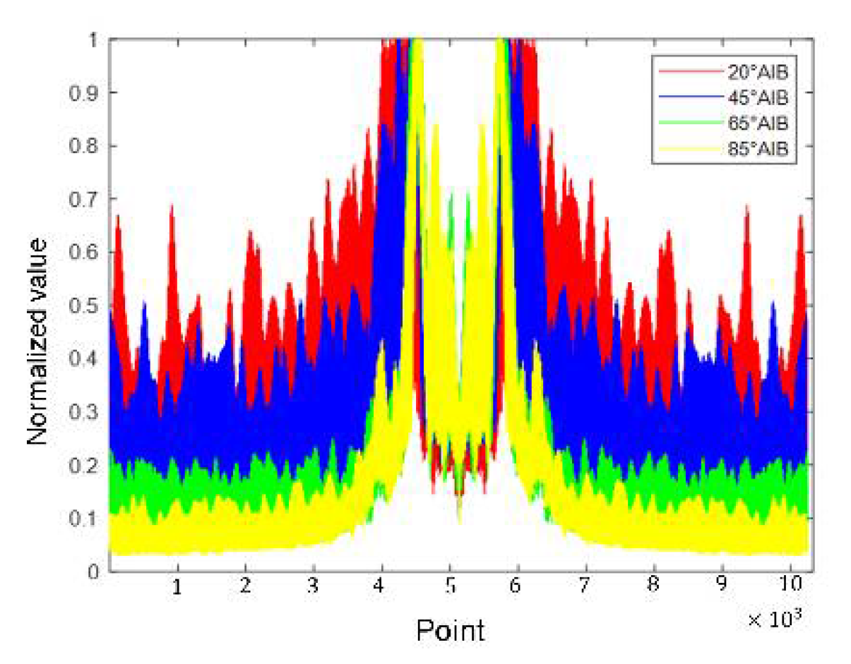 Sensors 21 08315 g011