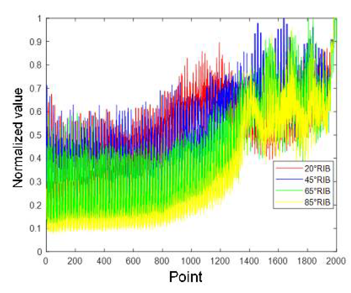 Sensors 21 08315 g013