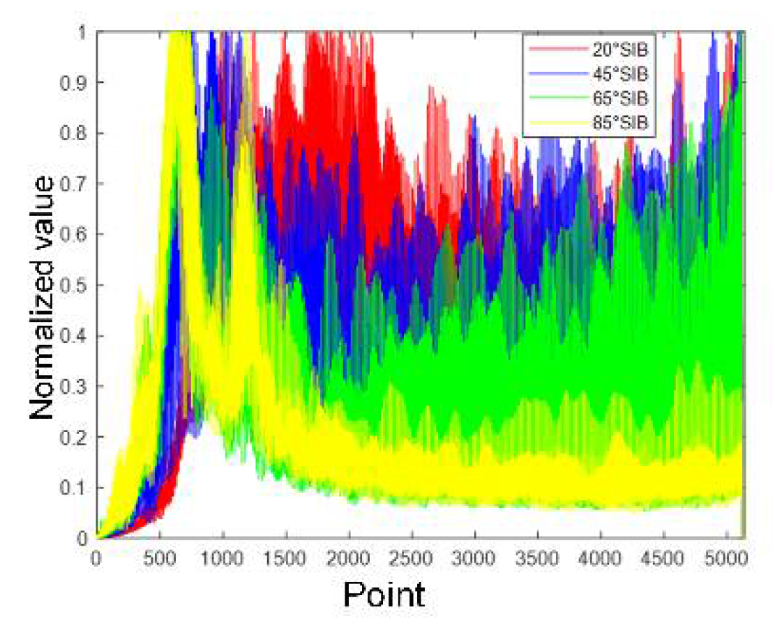 Sensors 21 08315 g014
