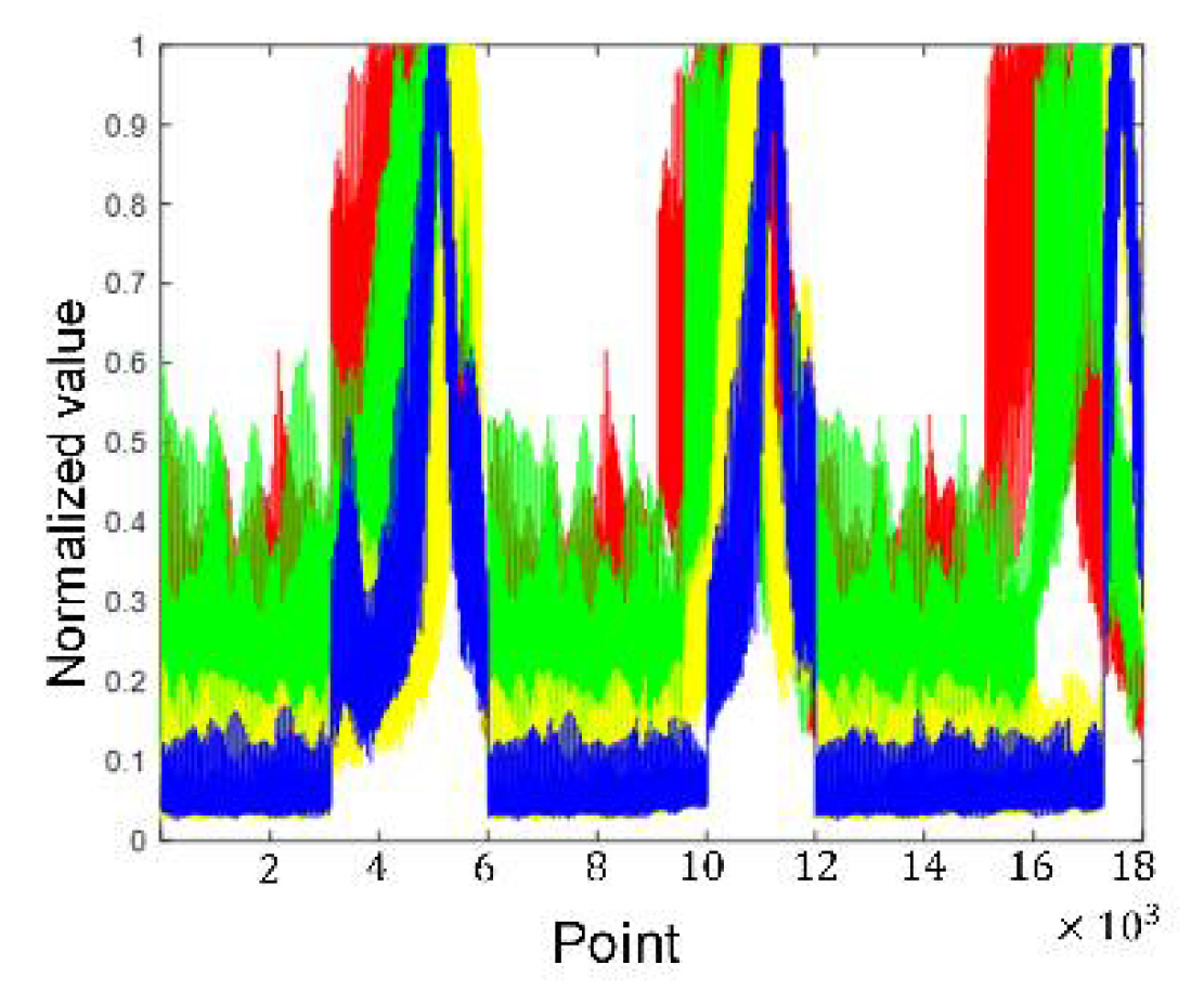 Sensors 21 08315 g015