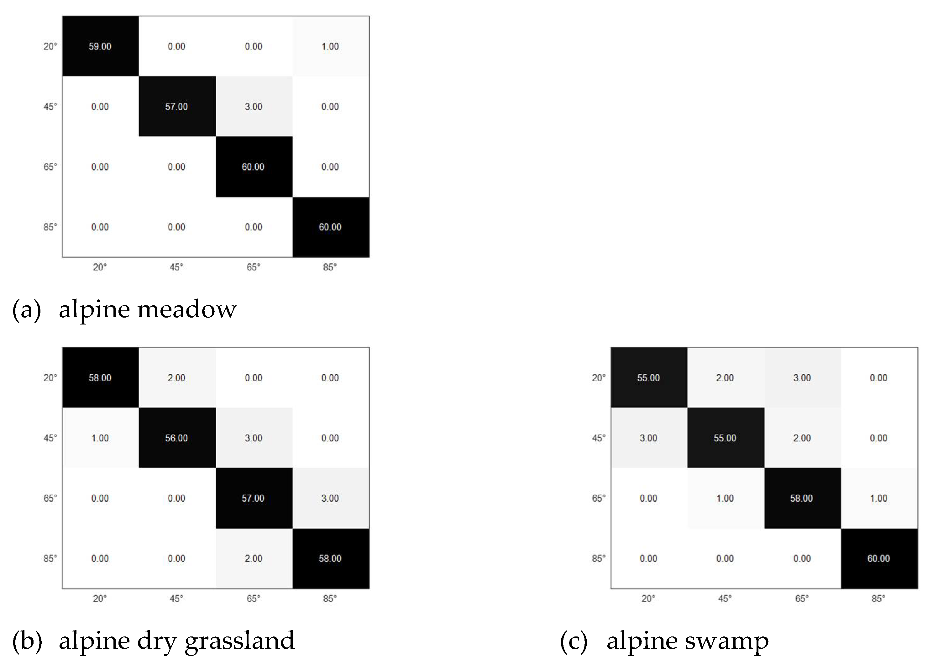 Sensors 21 08315 g016