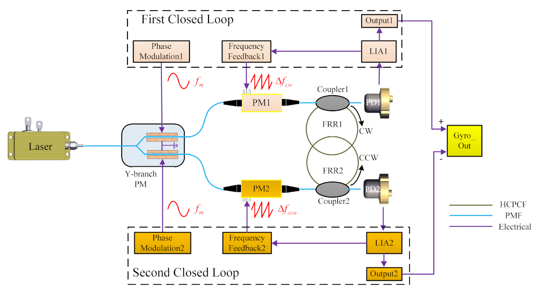 Sensors 21 08317 g001
